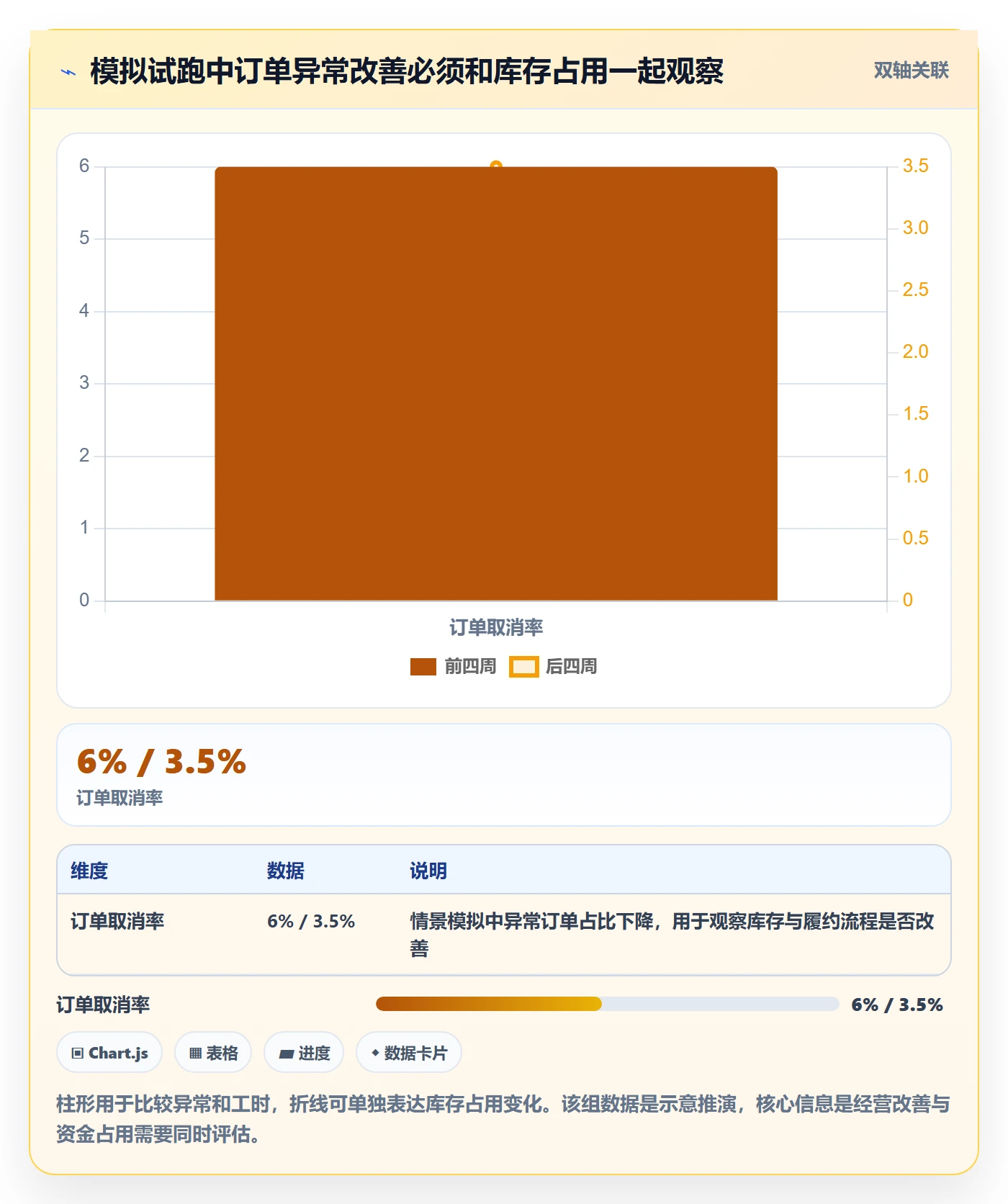 temu从0到1：半托管模式的店群管理与操作要点