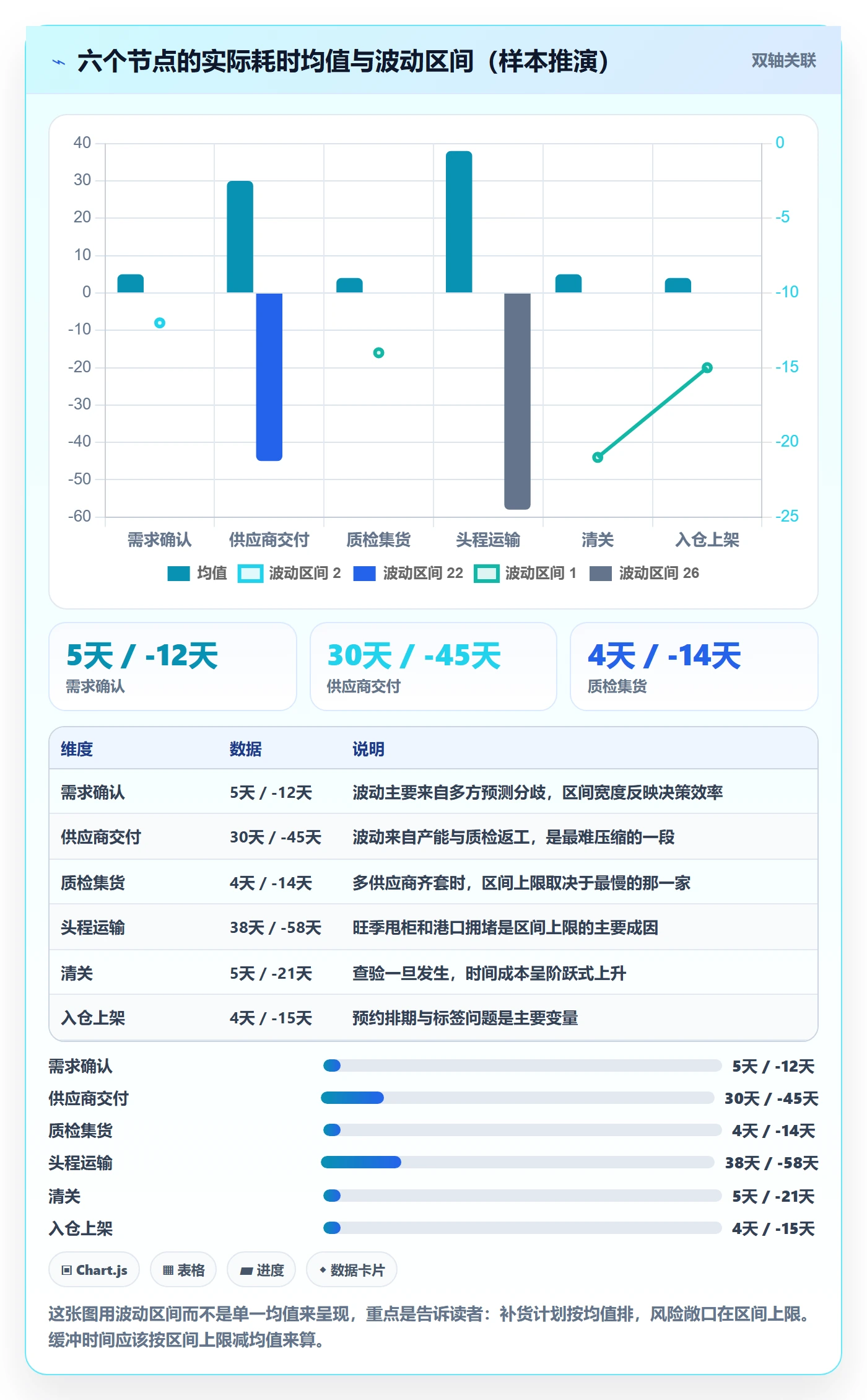 erp跨境电商避坑指南：采购补货环节的跨境物流要注意什么