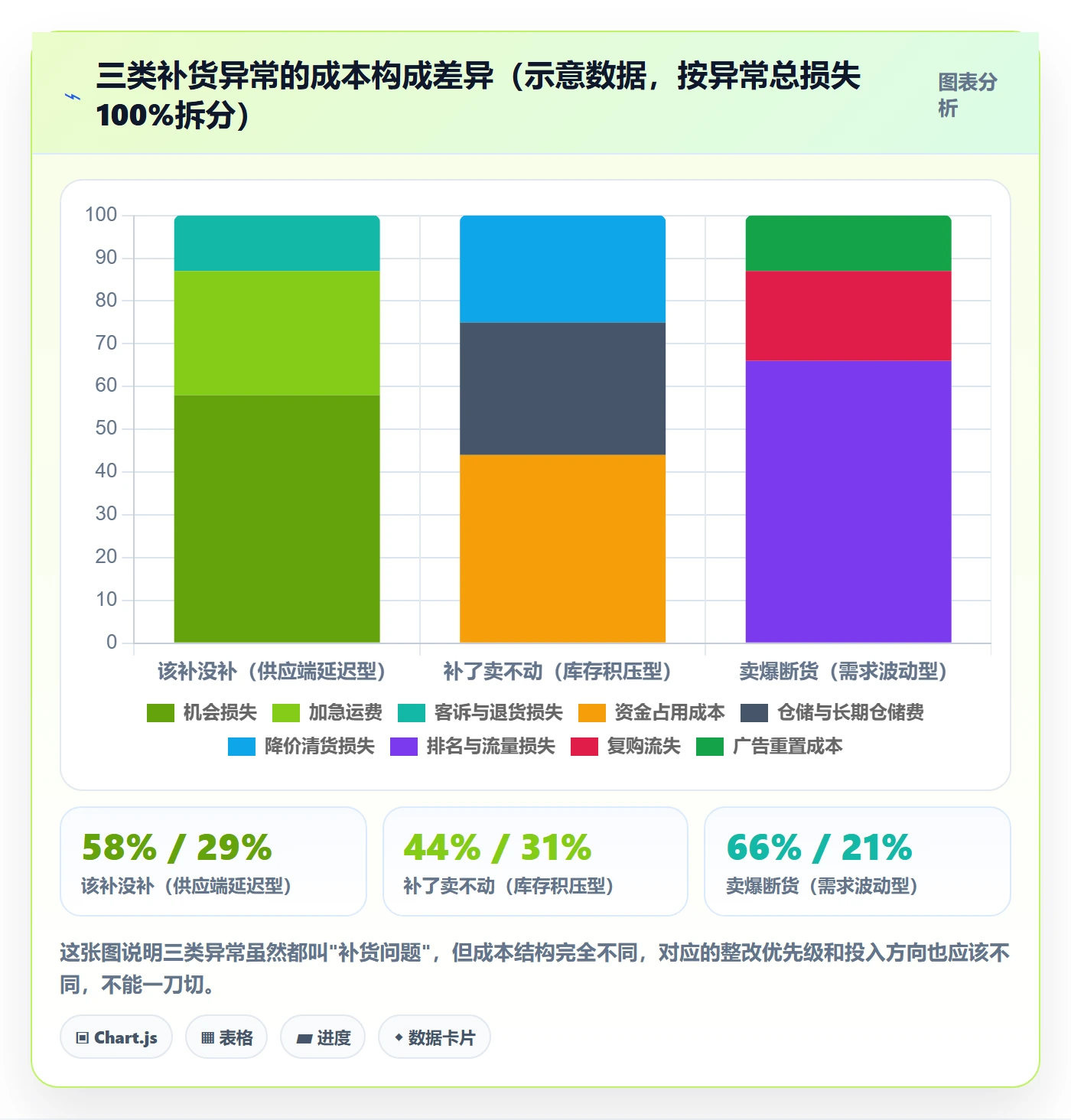 erp跨境电商实战复盘：从采购补货验证年度规划效果