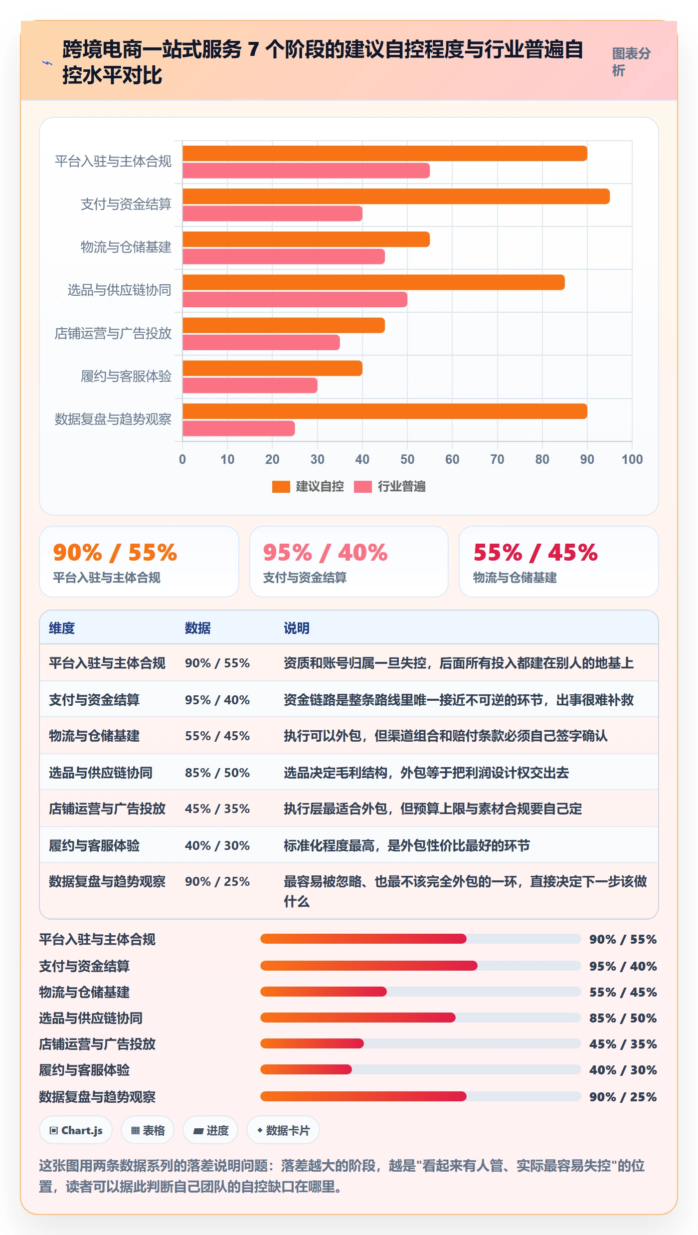 跨境电商一站式服务建设路线：从平台入驻到趋势观察分几步