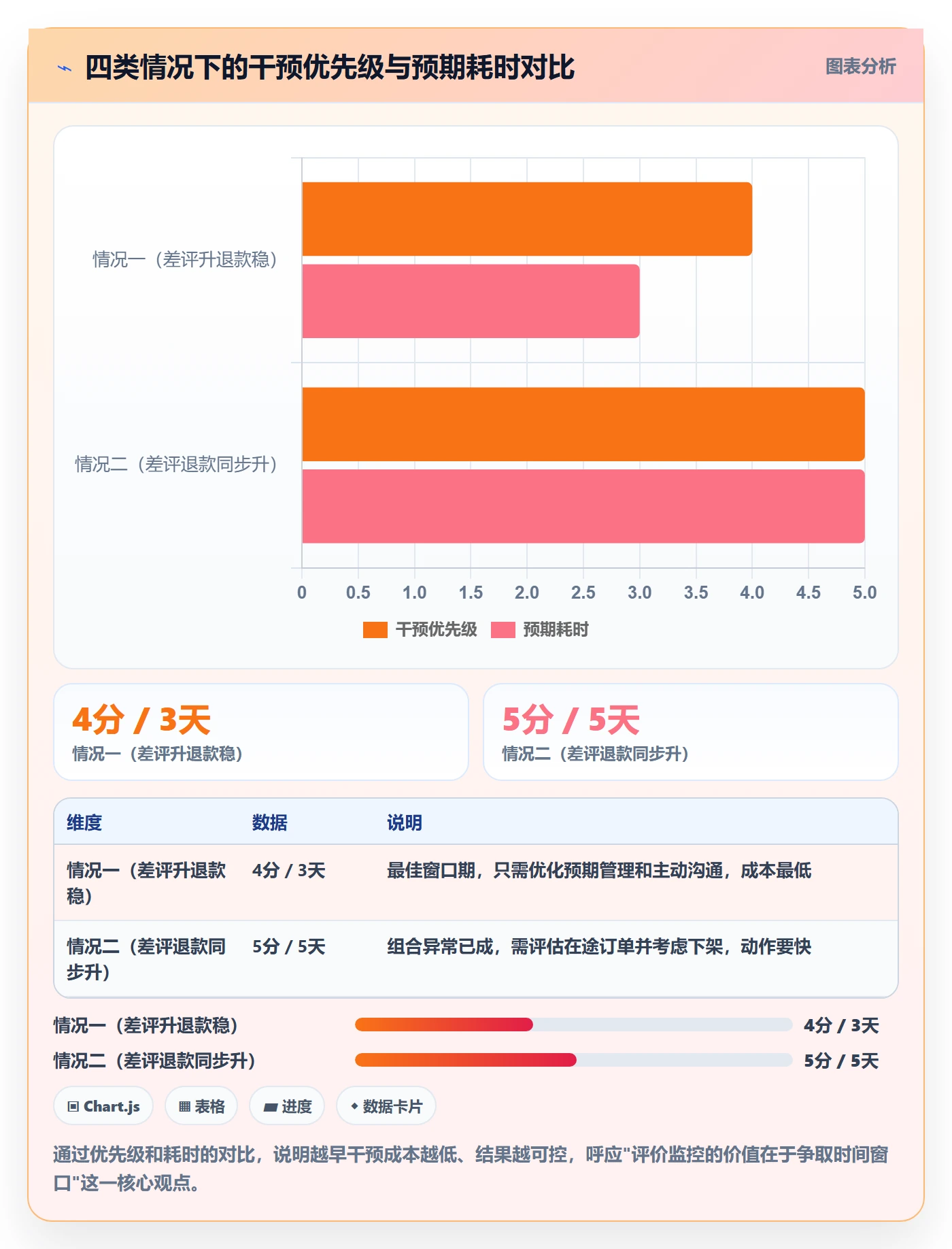 商品分析业务拆解：用户评价为什么影响支付结算