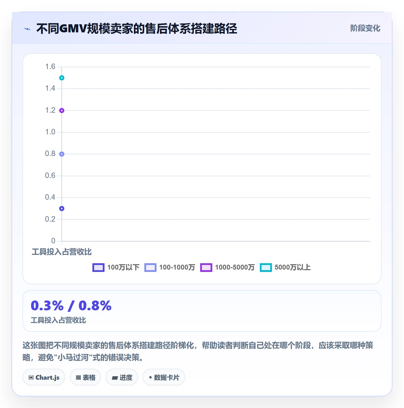 跨境电商一站式服务应用思路：围绕售后服务拆解指标体系
