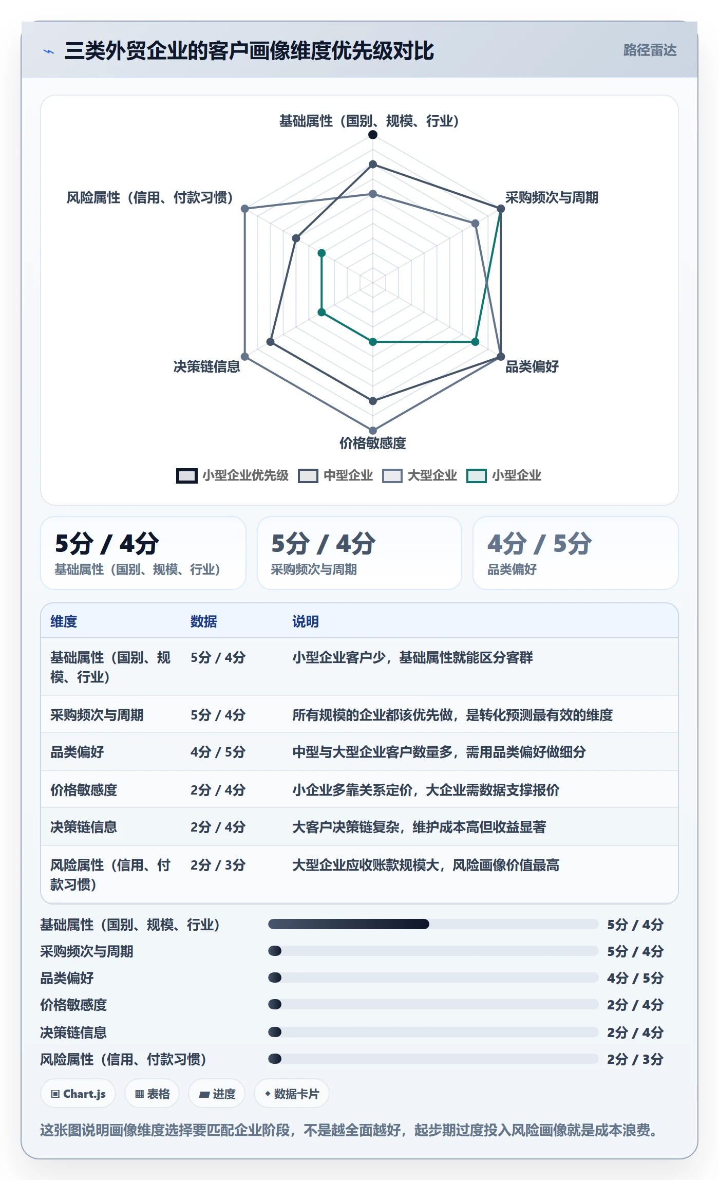 外贸数据分析平台基础课：客户画像相关的成本控制一次讲透