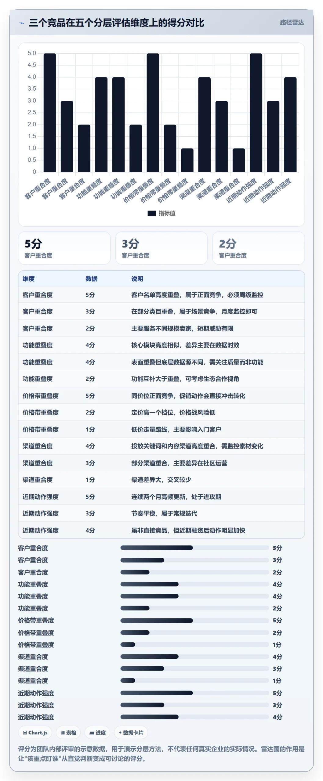 想做好亚马逊软件，先掌握标准化管理中的竞品监控