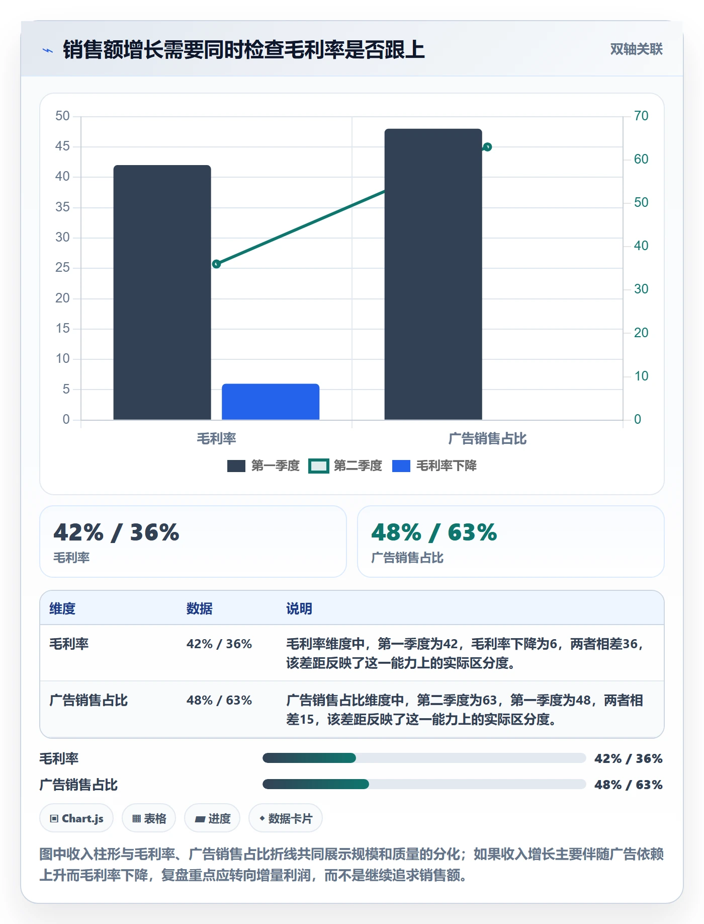 跨境电商使用技巧：品牌增长对应的季度复盘方法
