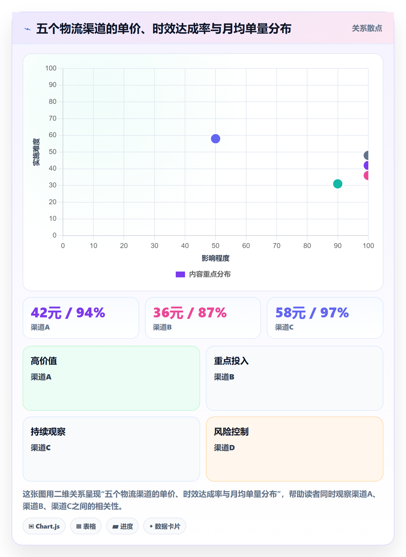erp跨境电商操作手册：物流对接对应的年度规划步骤