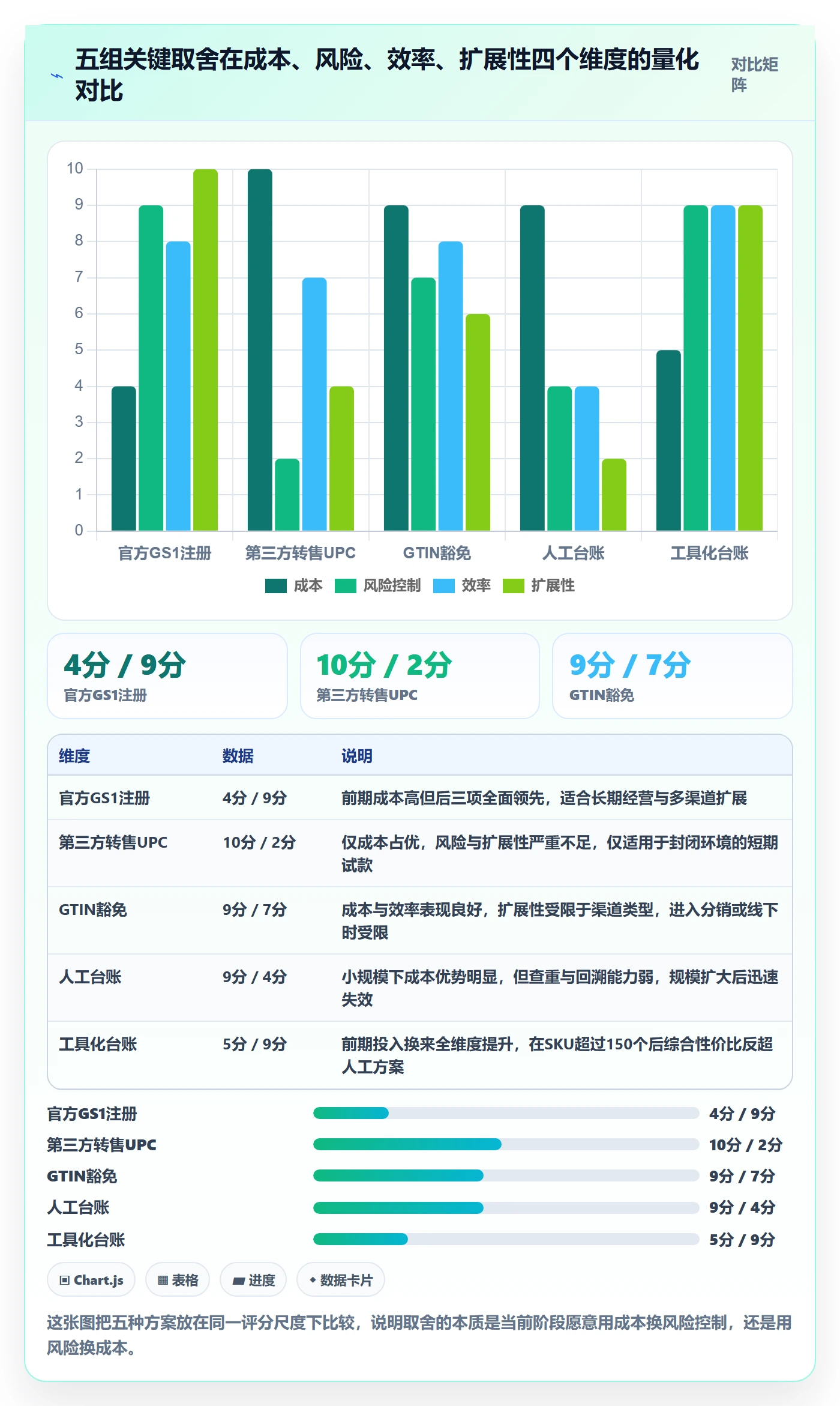 UPC码怎么用？商品绑定场景下的成本控制拆解