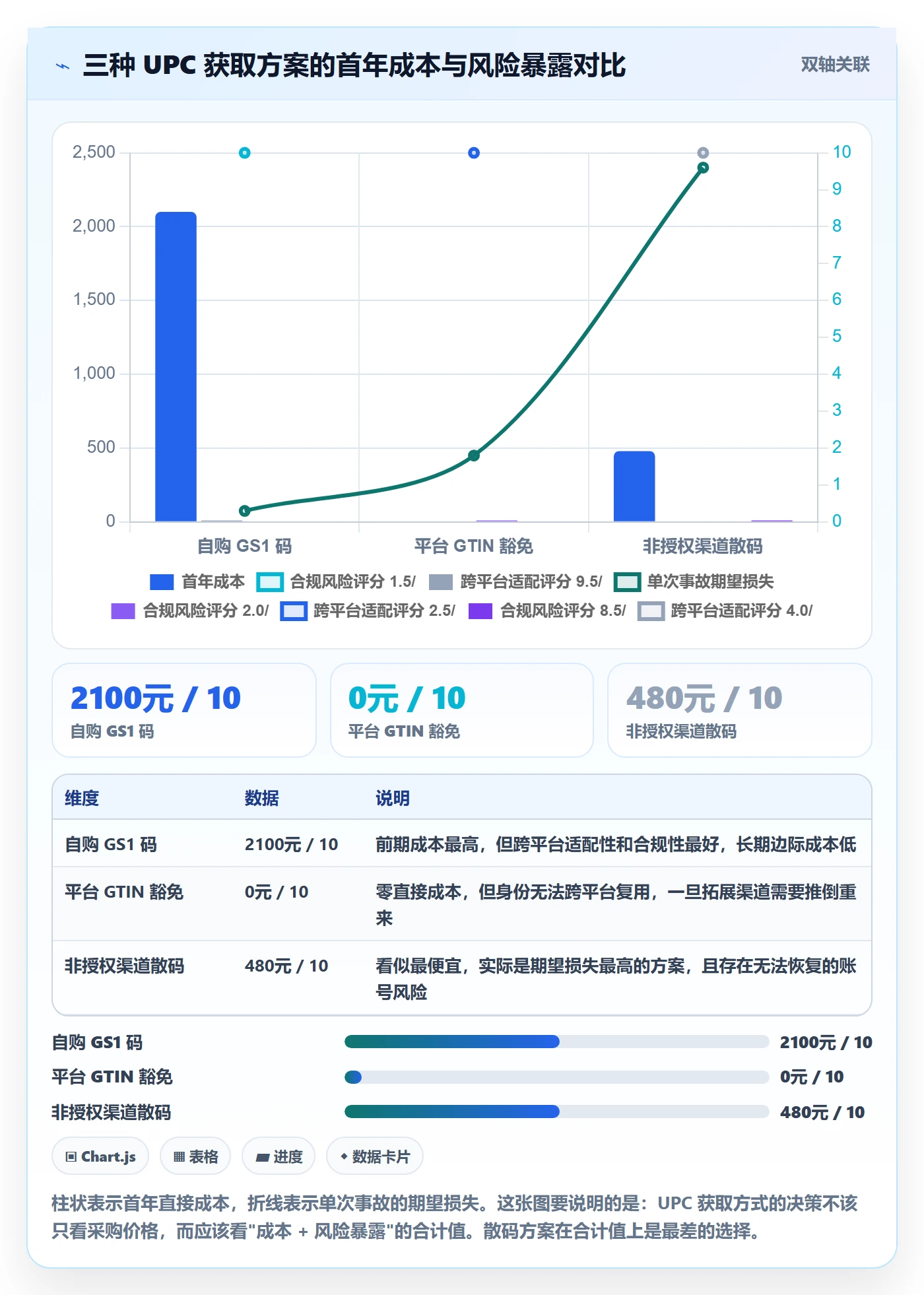 UPC码使用技巧：商品绑定对应的日常管理方法