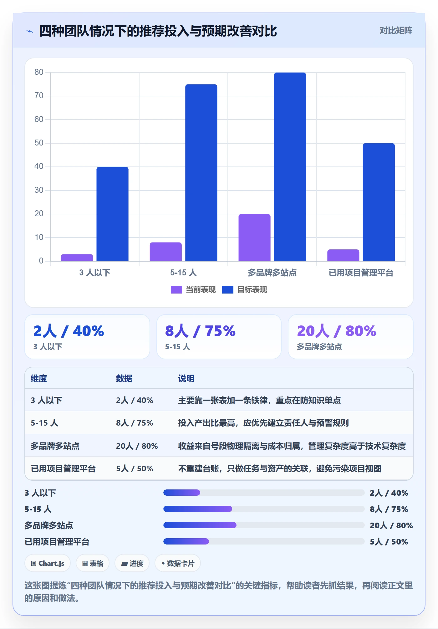 UPC码应用思路：围绕代码申请拆解团队协同