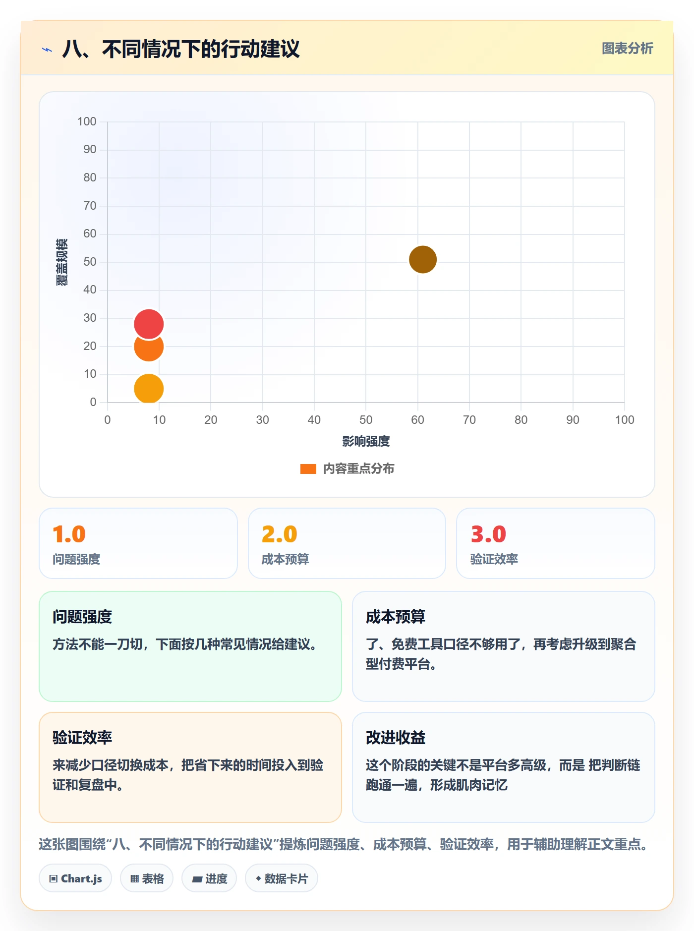 八、不同情况下的行动建议