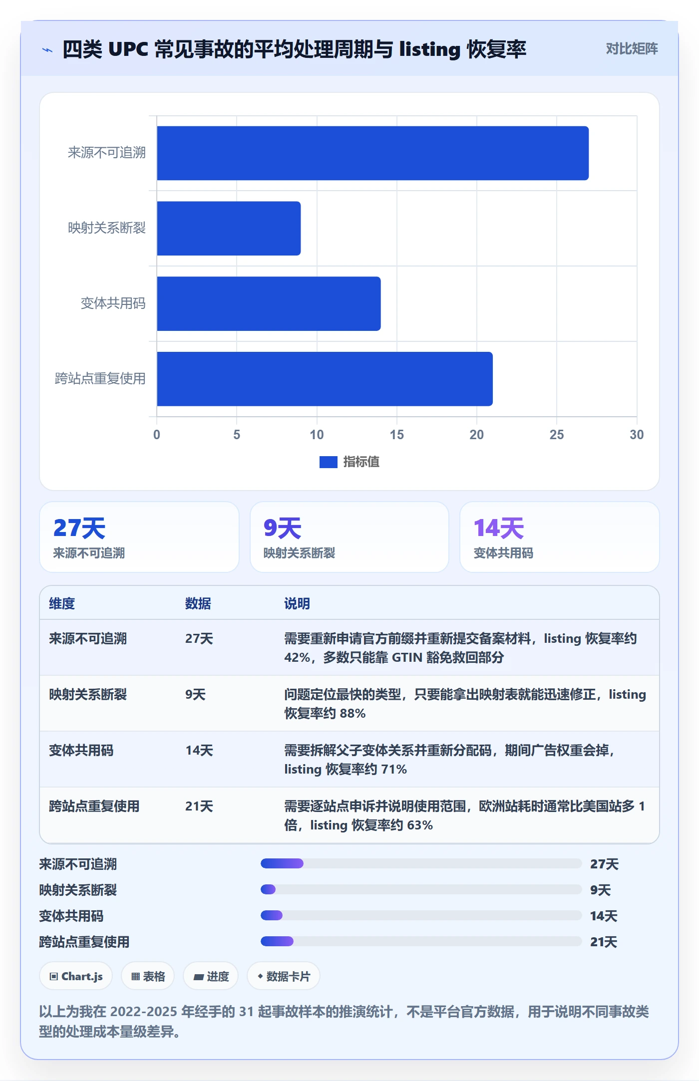 UPC码操作手册：代码申请对应的落地案例步骤