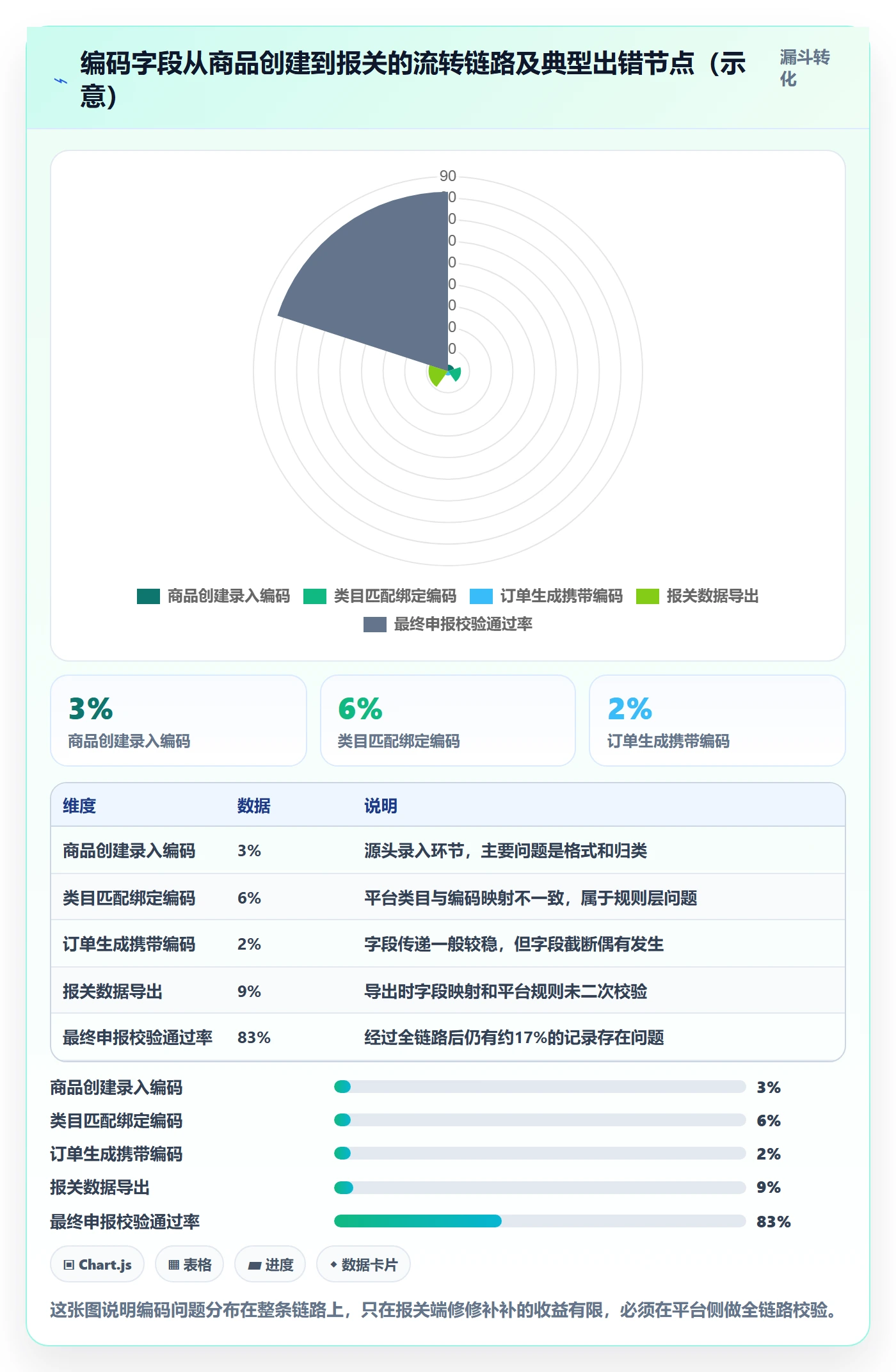 外贸数据分析平台升级方案：用平台规则改善商品编码