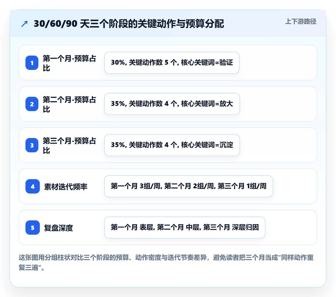 跨境电商一站式服务怎么优化？先从运营推广的增长策略入手