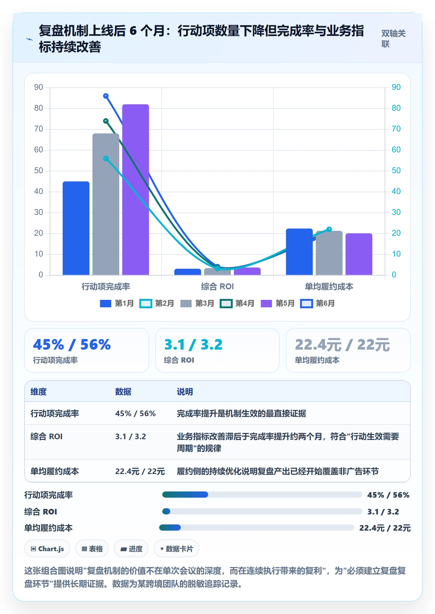 跨境电商一站式服务管理要点：运营推广的数据复盘如何设计