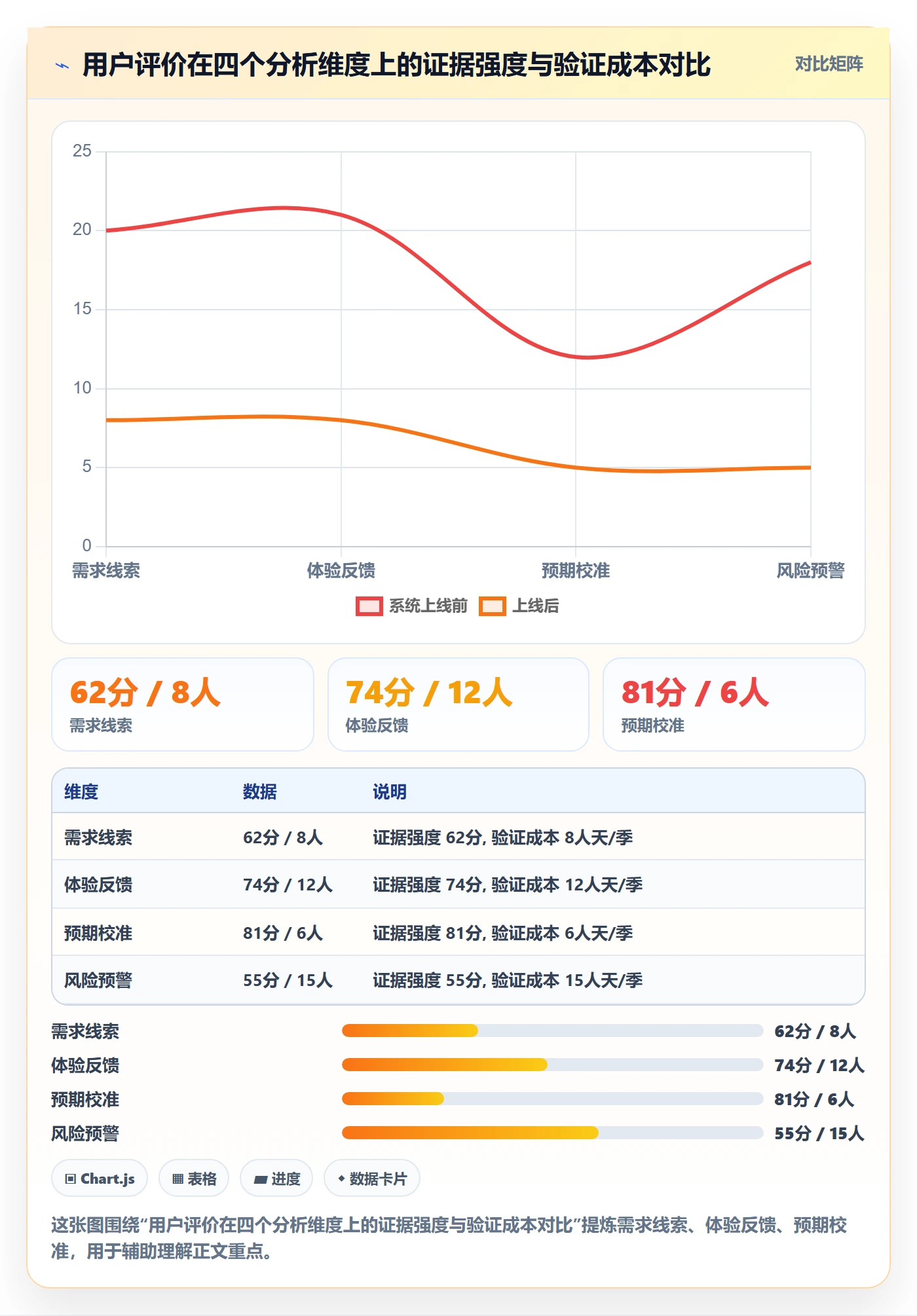想做好商品分析，先掌握常见误区中的用户评价