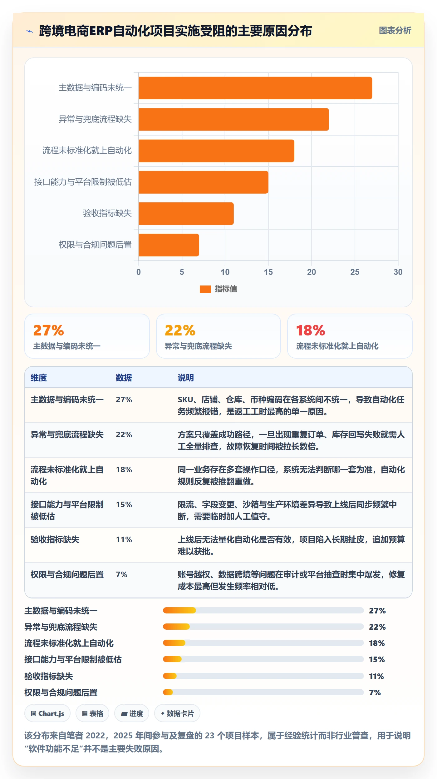 erp跨境电商避坑指南：系统实施环节的自动化方案要注意什么