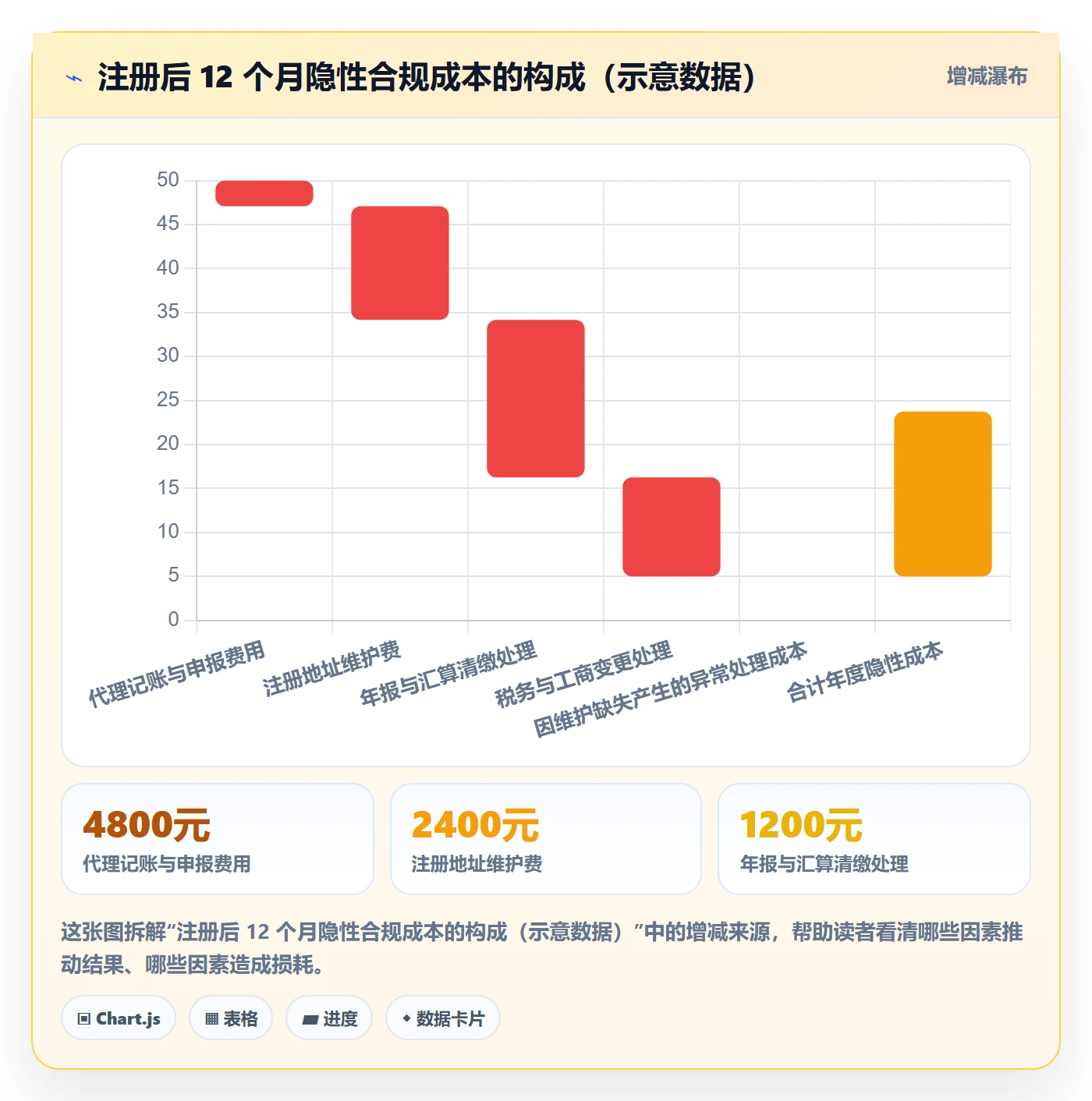 想做好跨境电商一站式服务，先掌握风险排查中的公司注册