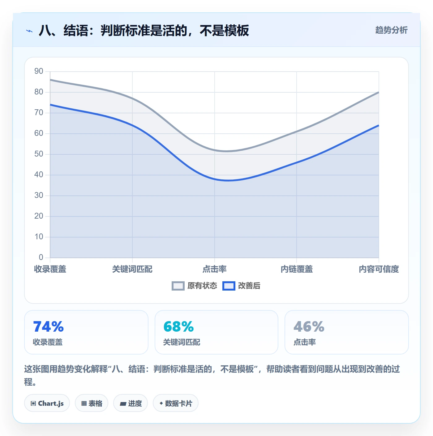 八、结语：判断标准是活的，不是模板