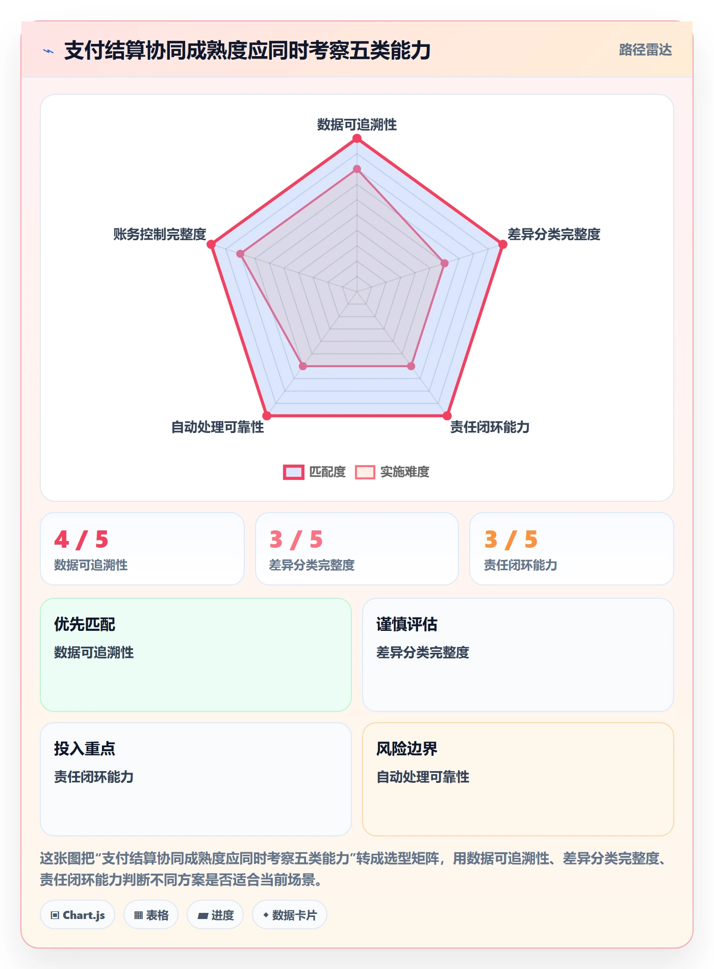 跨境电商管理要点：支付结算的团队协同如何设计