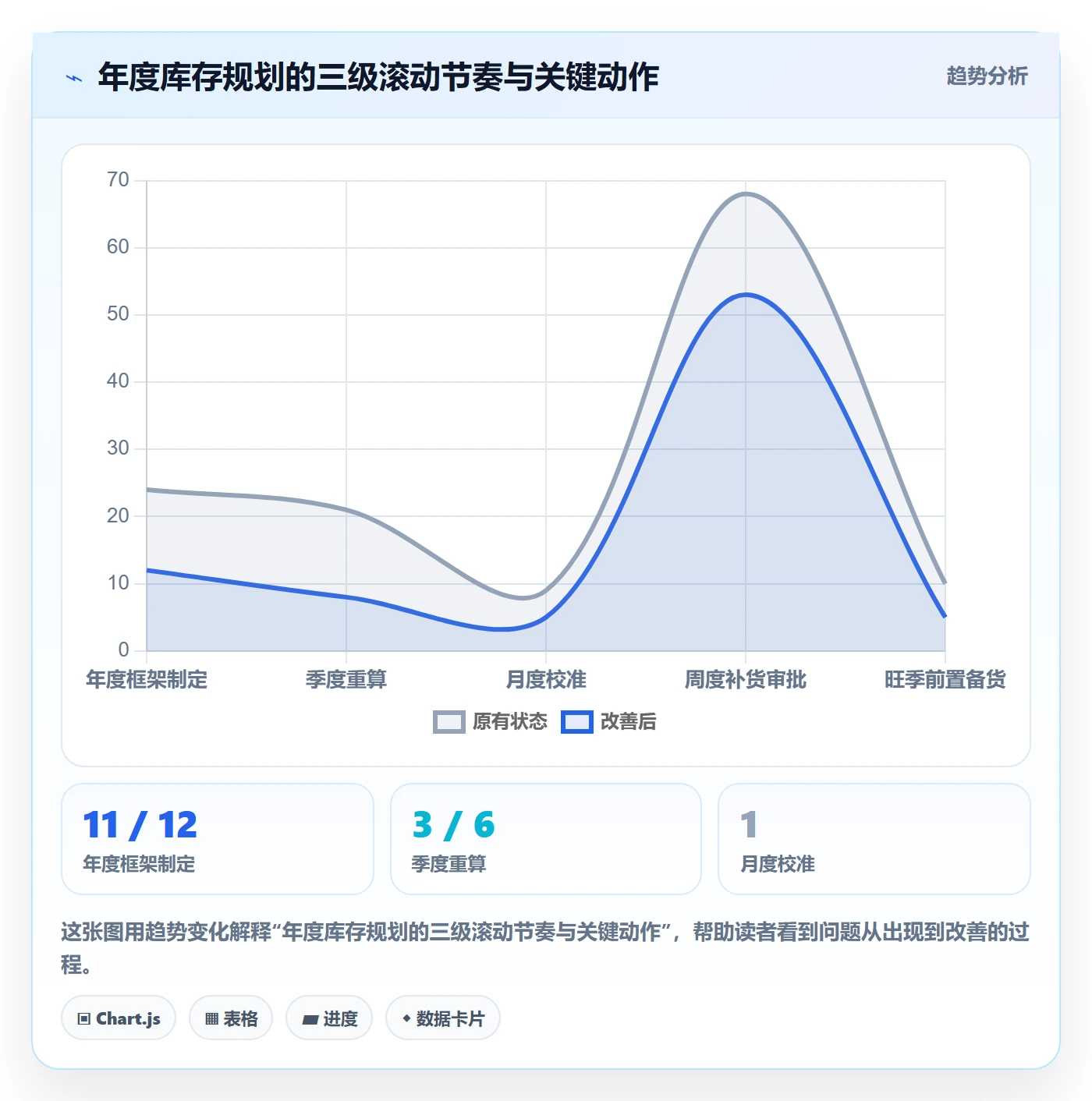erp跨境电商实施路径：库存管理如何完成年度规划