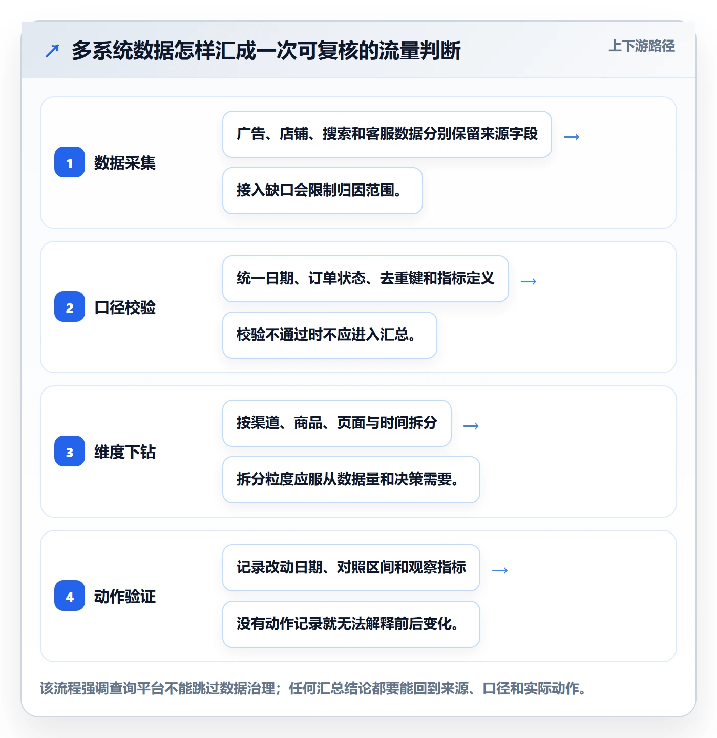 电商数据查询网站怎么用？流量分析场景下的落地案例拆解