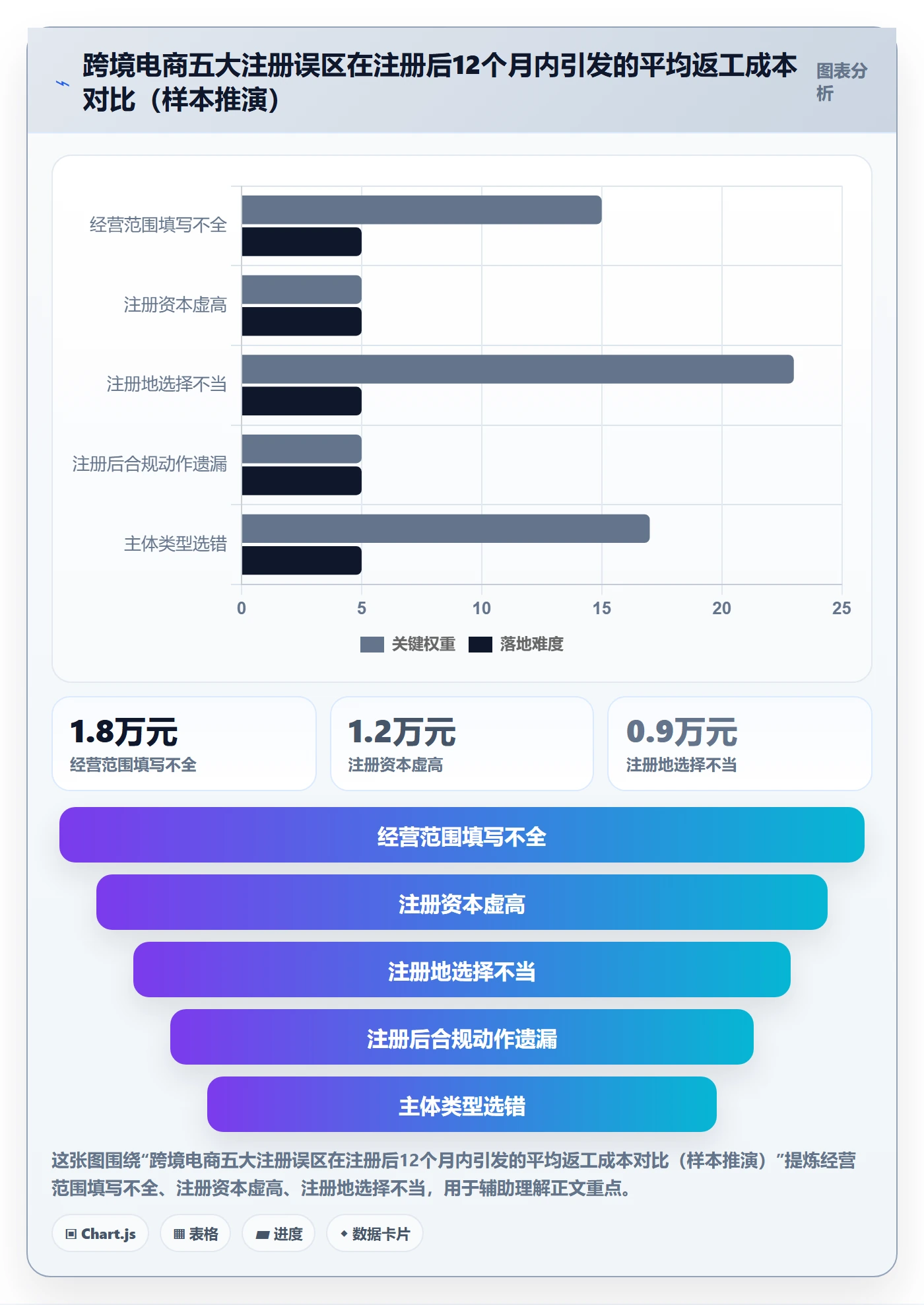 跨境电商一站式服务实用方法：围绕公司注册建立常见误区