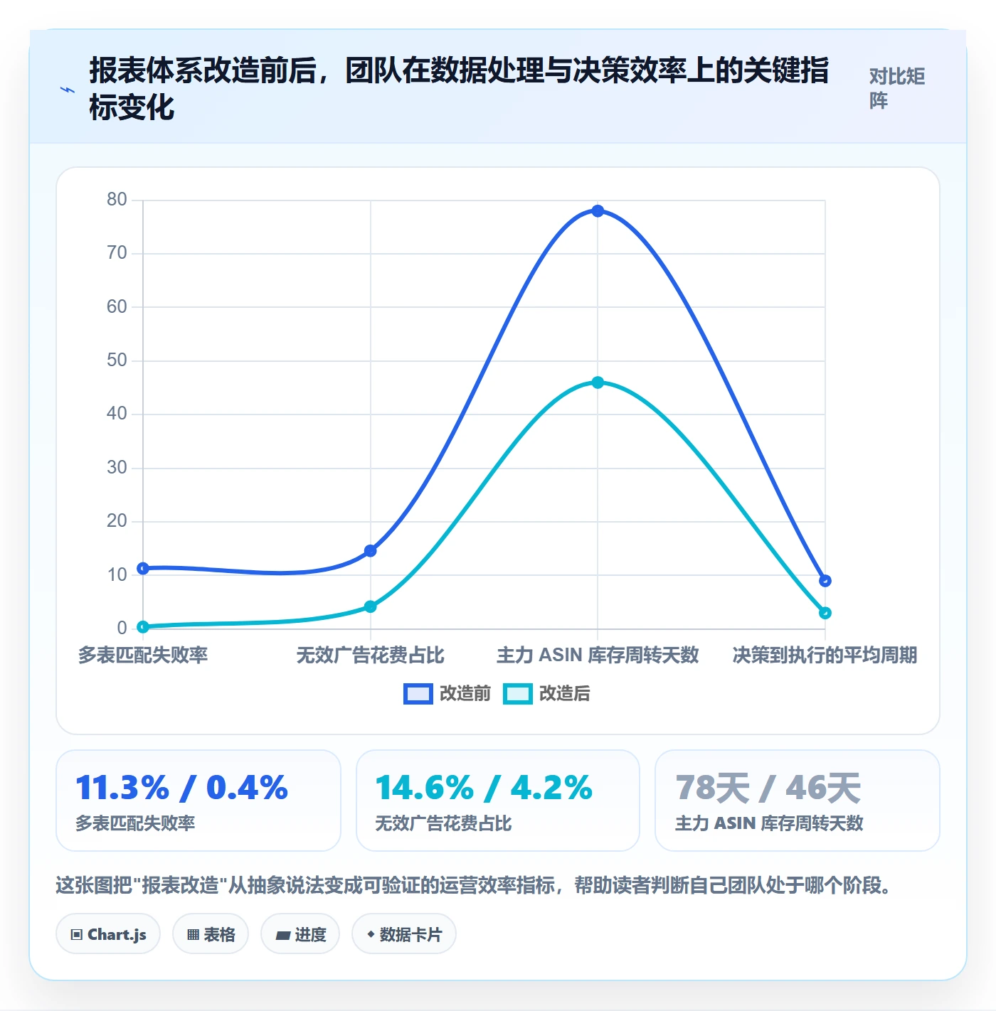 亚马逊软件操作手册：数据报表对应的增长策略步骤
