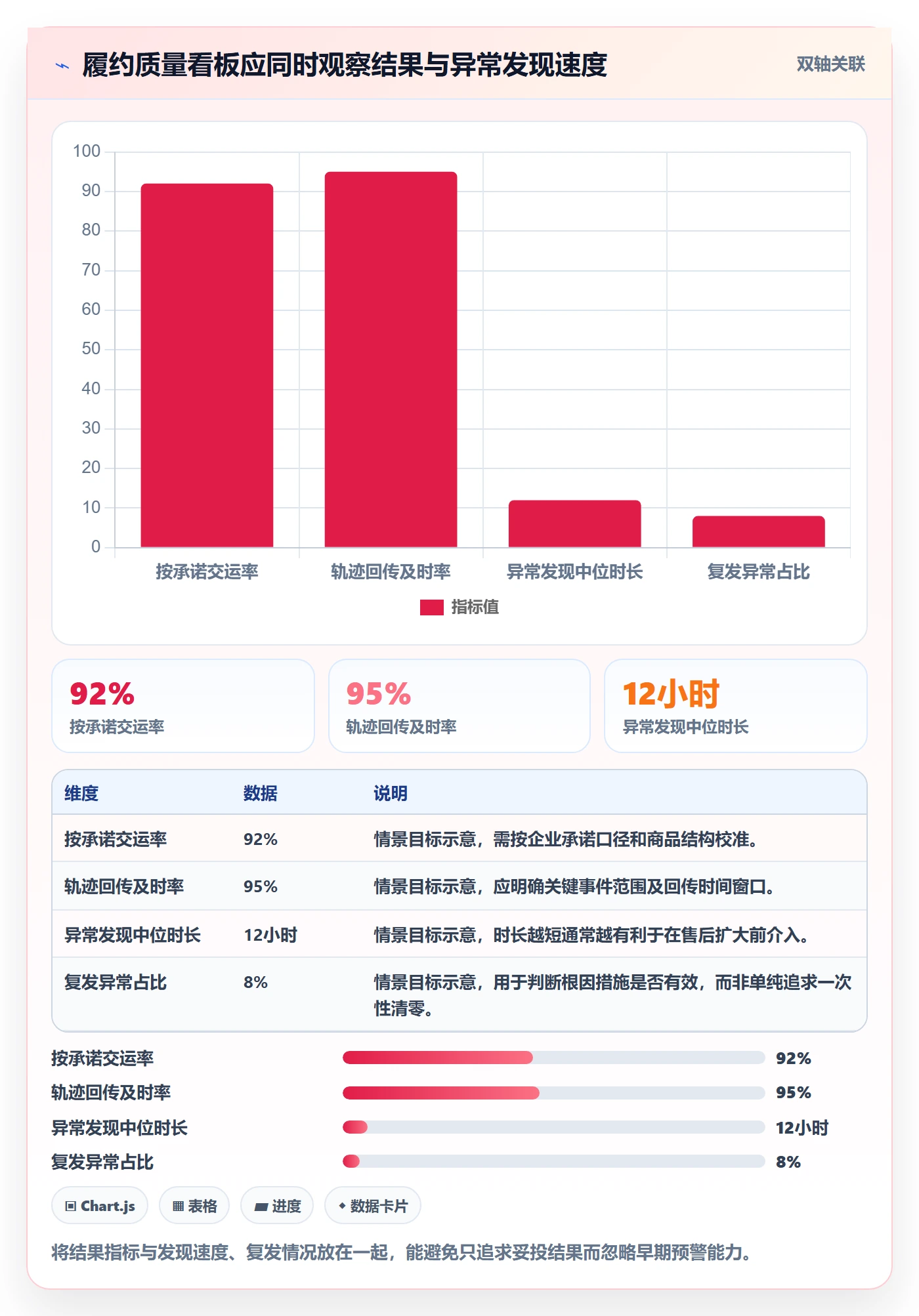 temu怎么管？以履约物流为核心的合规管理方案
