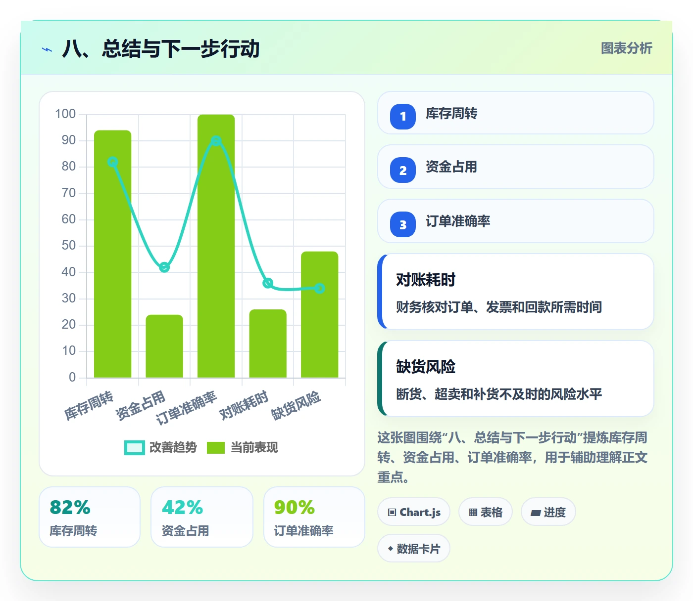 八、总结与下一步行动