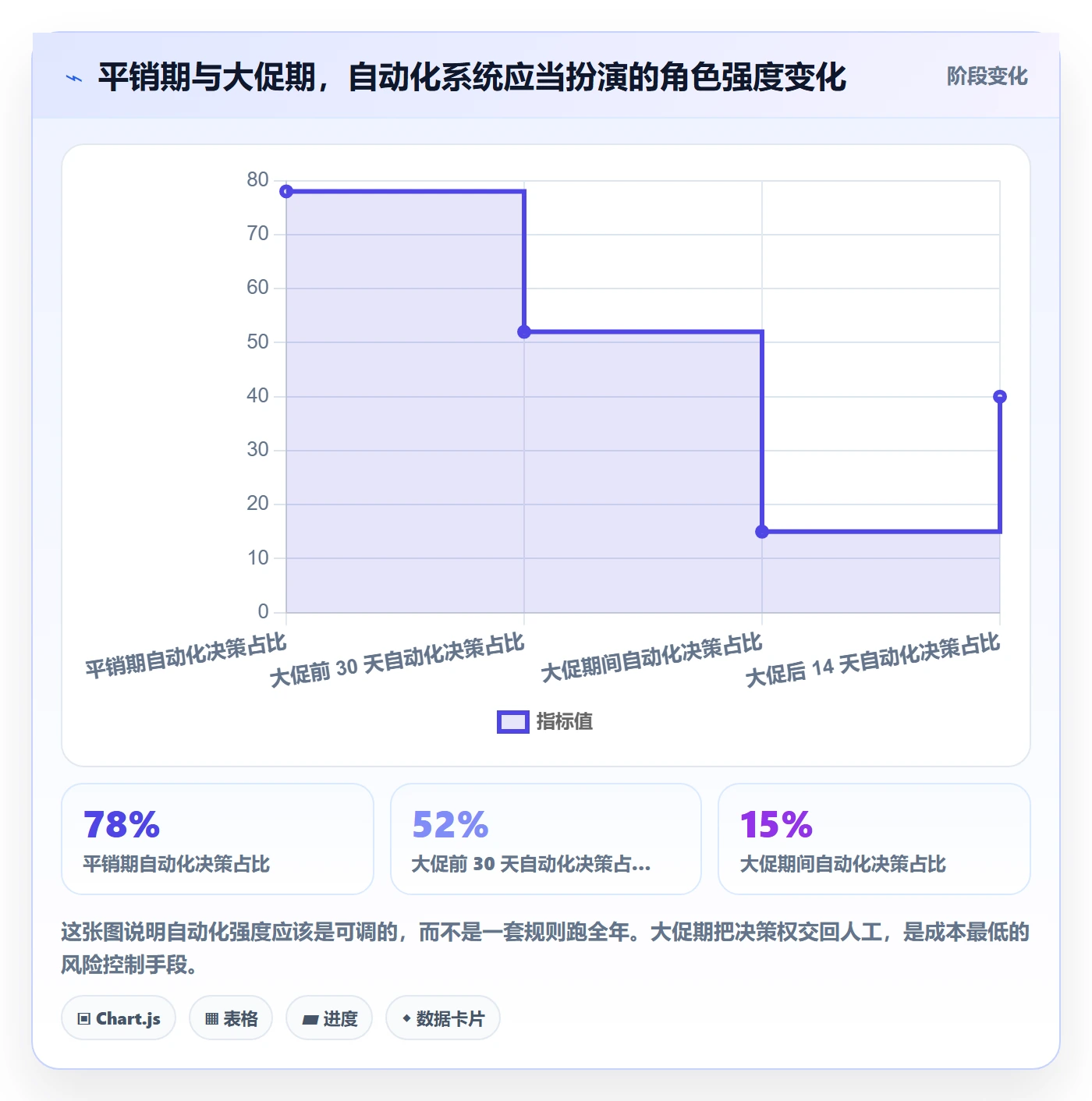 跨境电商运营升级方案：用自动化方案改善广告投放