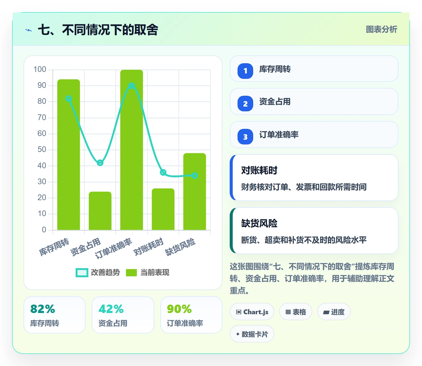 七、不同情况下的取舍
