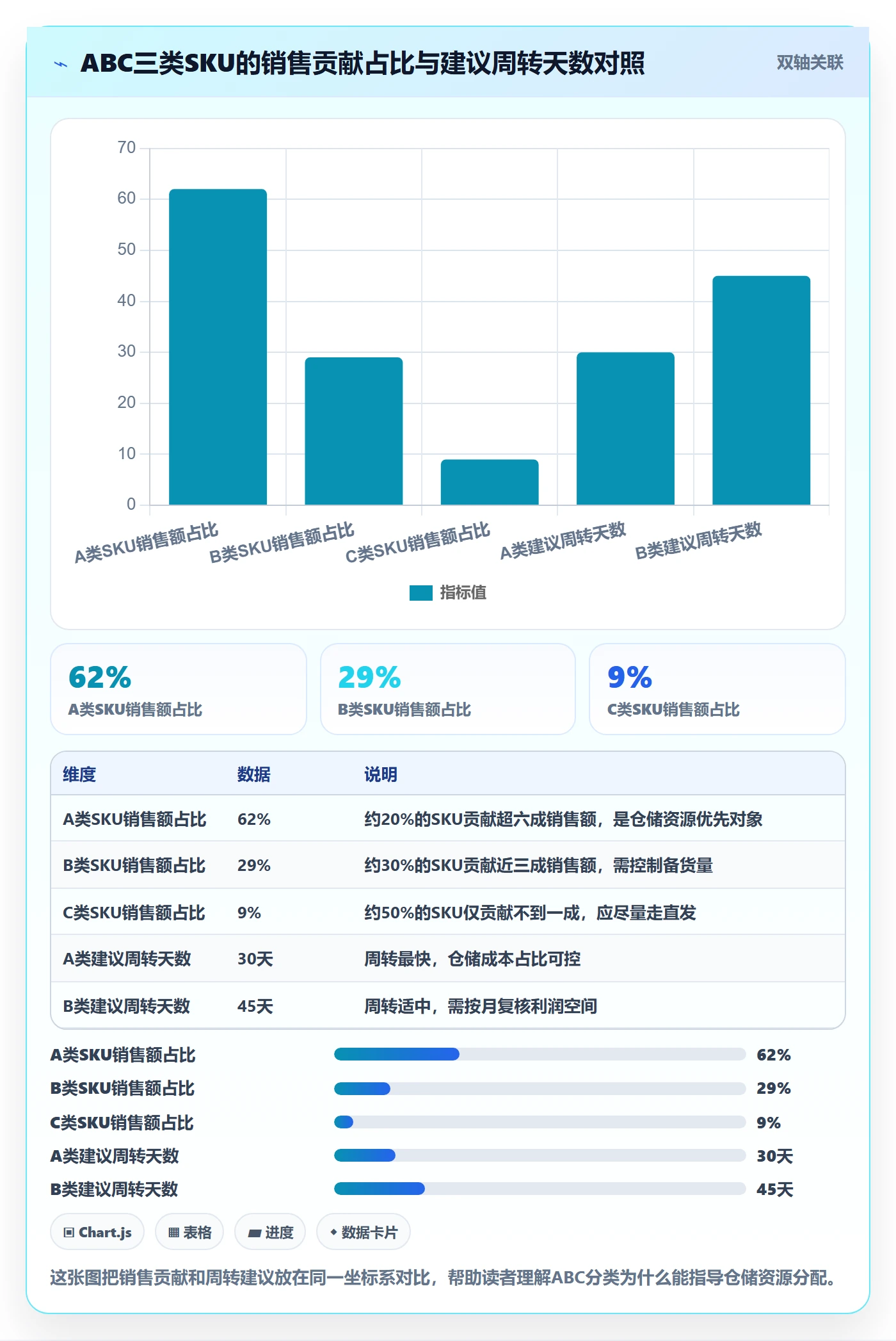 商品分析实施路径：利润空间如何完成海外仓管理