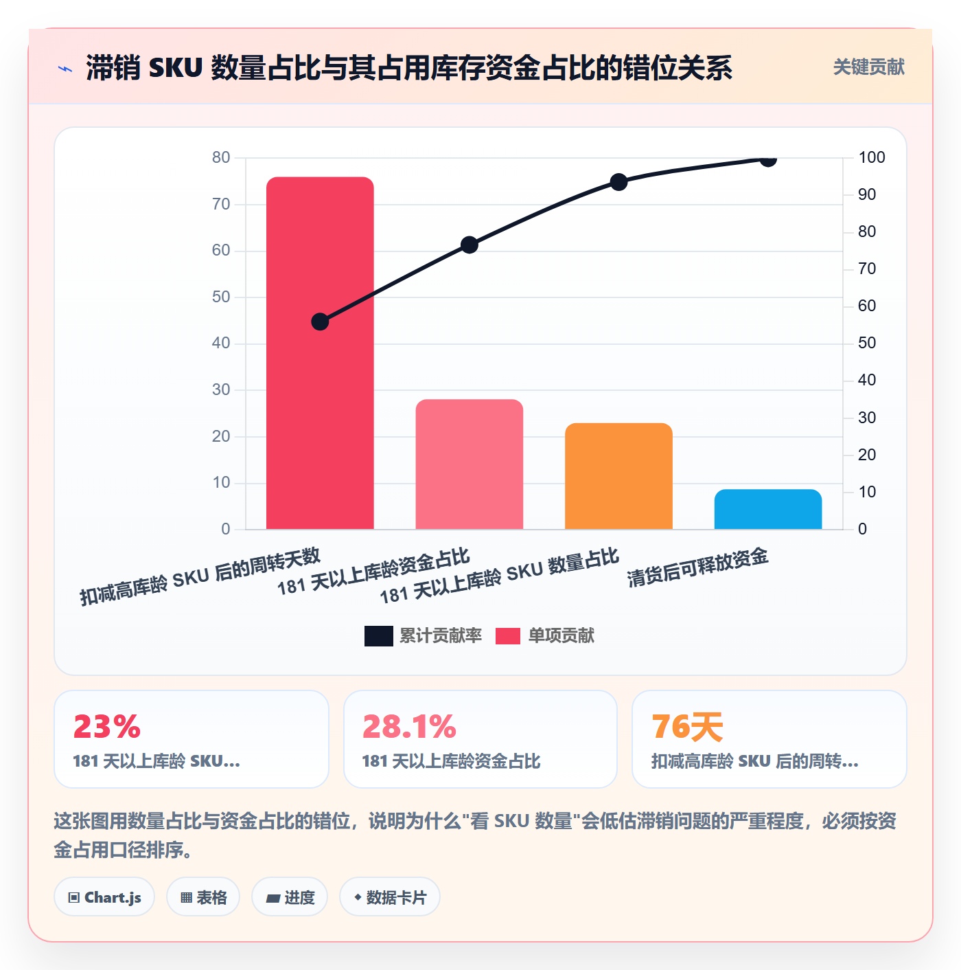 跨境电商运营优化清单：库存计划与新手避坑的关键动作
