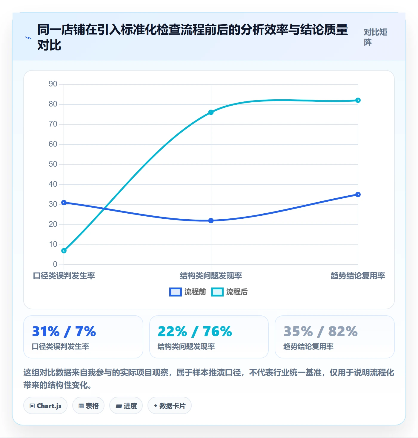 商品分析检查方法：通过销量趋势评估常见误区质量