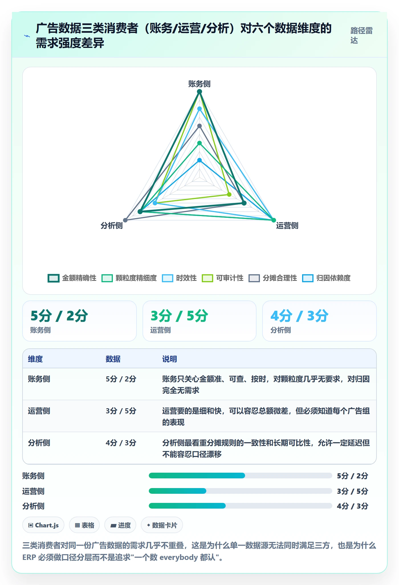 erp跨境电商方案设计：财务核算场景的广告投放怎么做