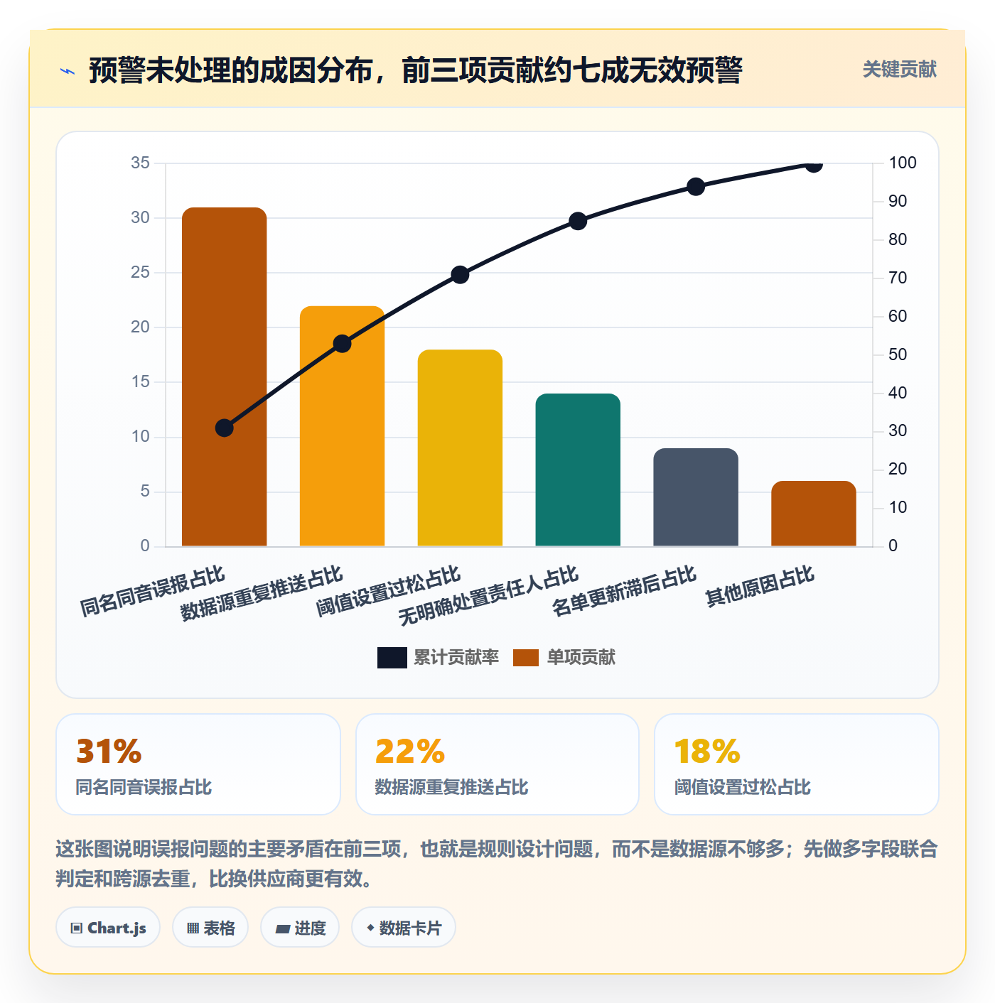 外贸数据分析平台执行标准：国家市场环节如何体现风险排查