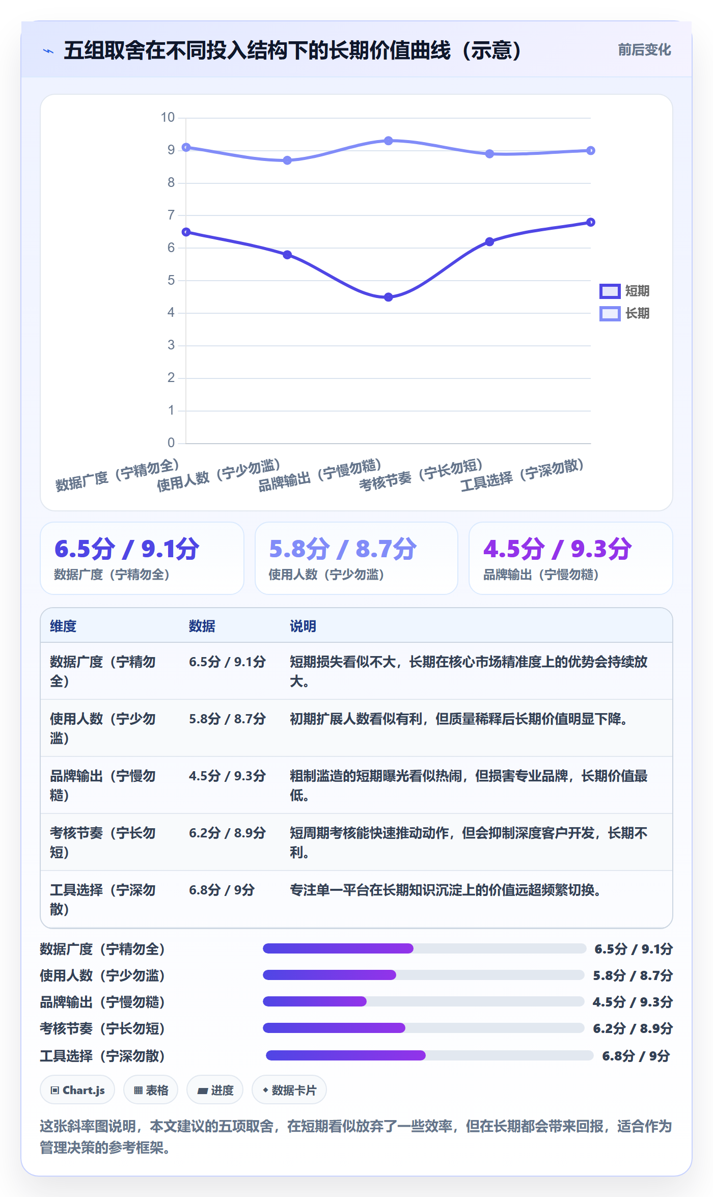 外贸数据分析平台怎么管？以海关数据为核心的品牌建设方案