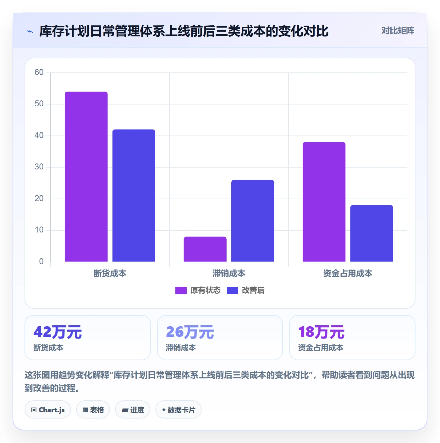 跨境电商运营管理要点：库存计划的日常管理如何设计