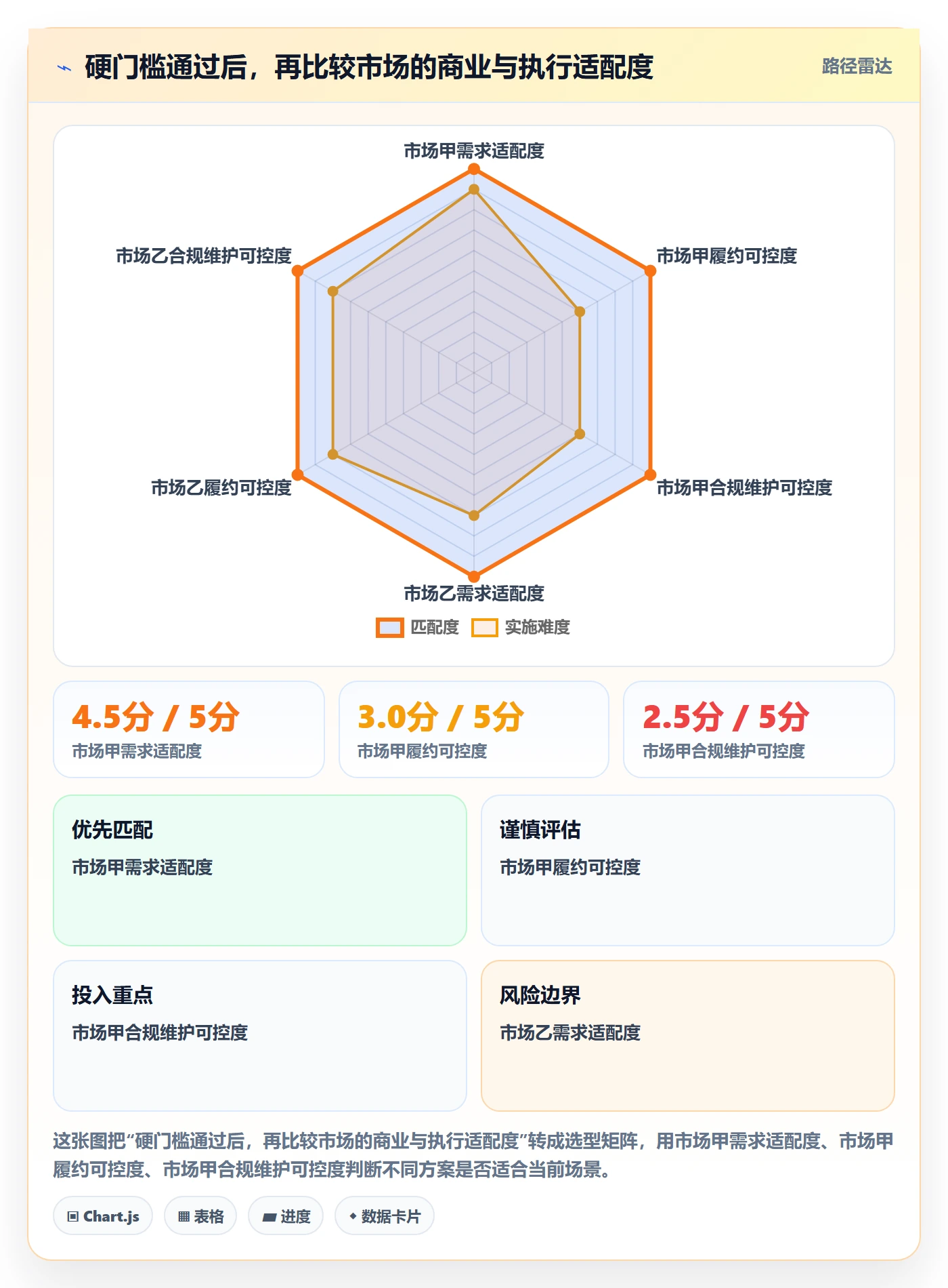 跨境电商落地清单：市场选择相关的合规管理事项