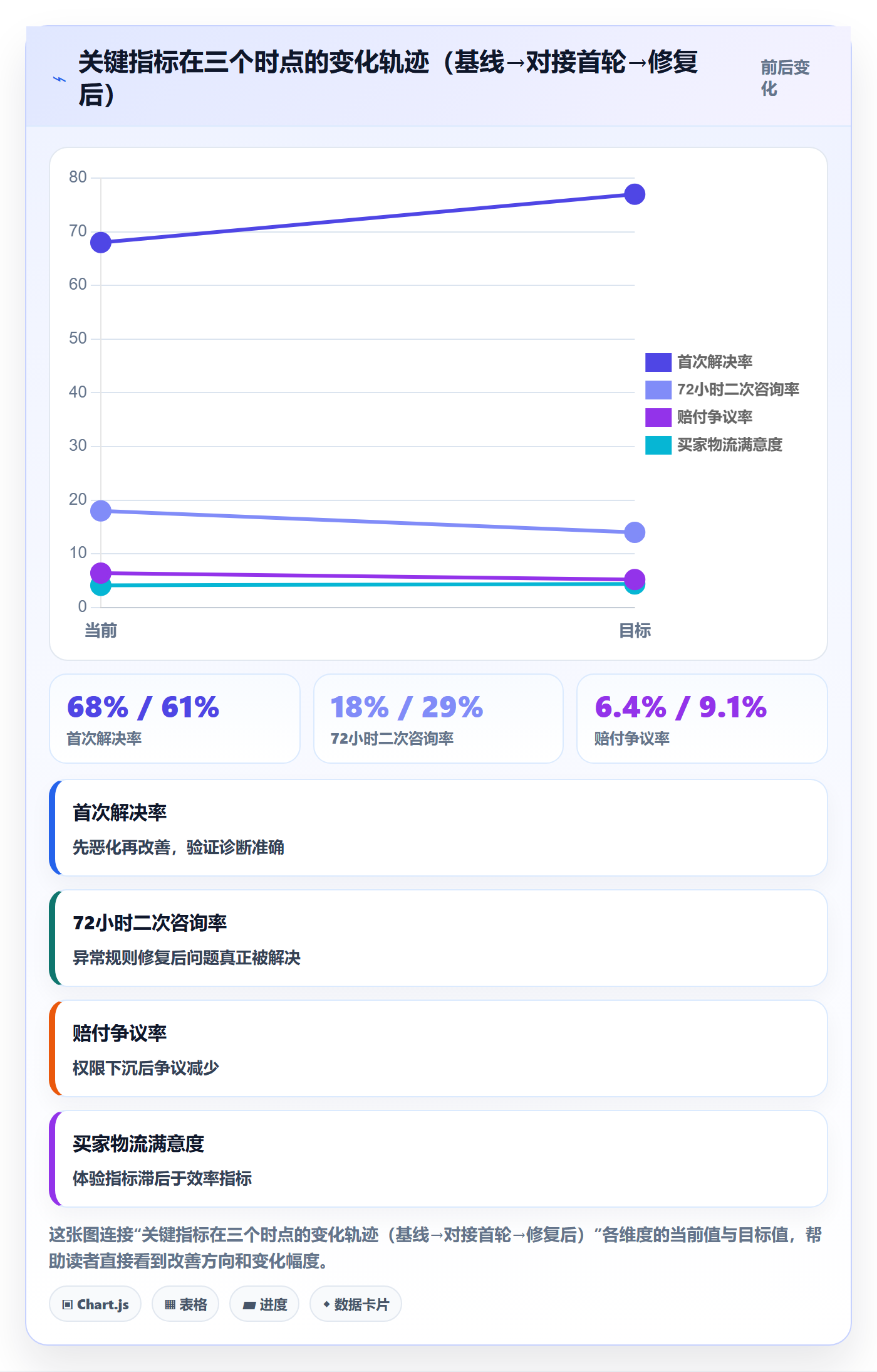 erp跨境电商实战复盘:从物流对接验证客户服务效果