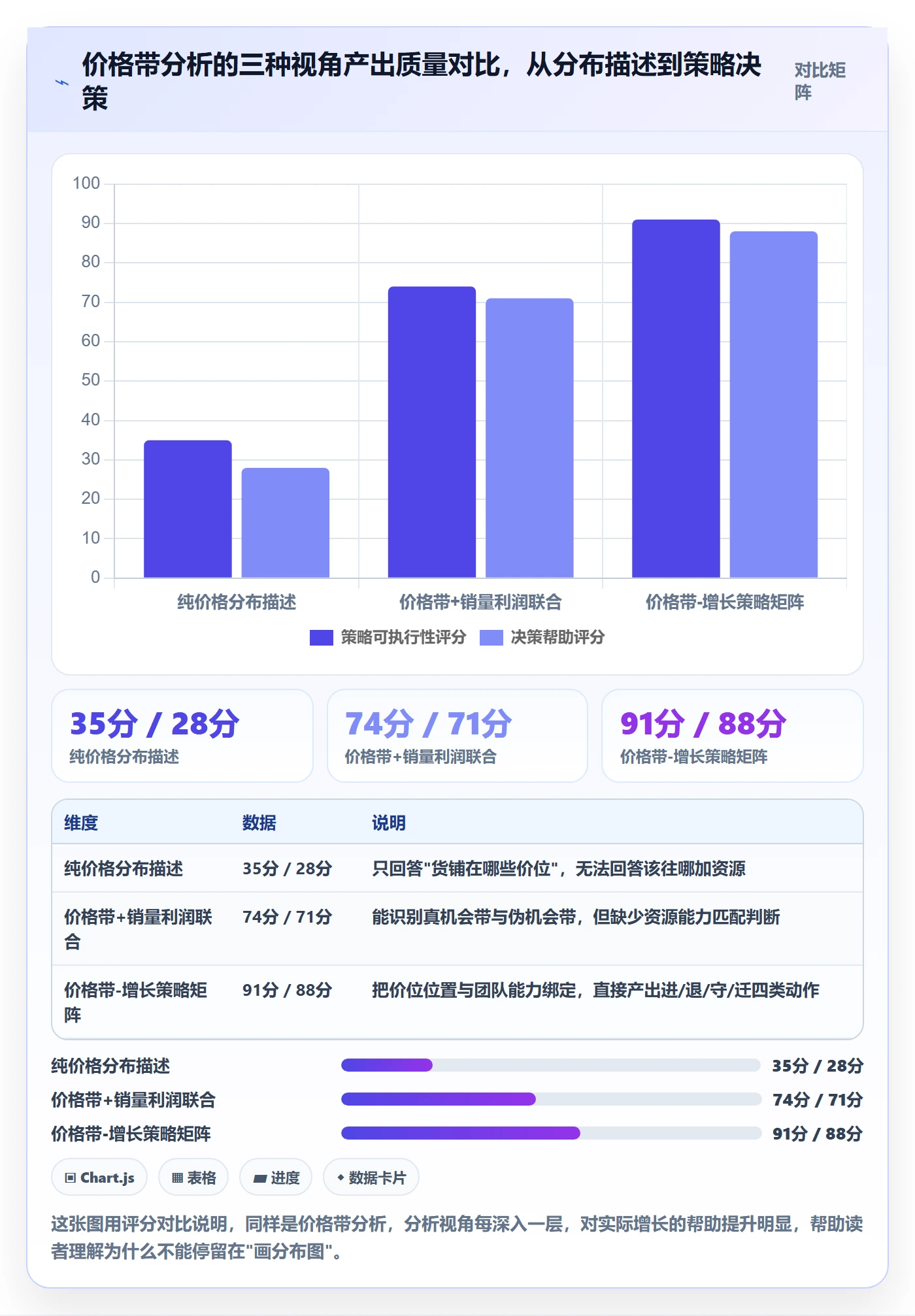 商品分析选择标准：价格带维度如何评估增长策略
