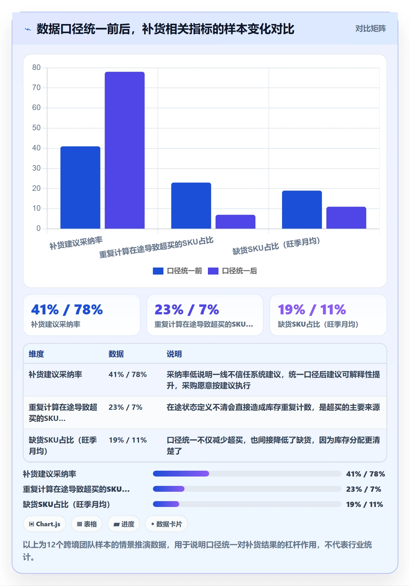 erp跨境电商规划方法:采购补货与团队培训如何衔接