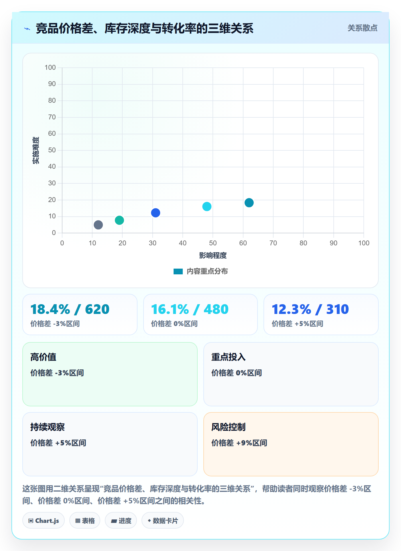 亚马逊软件运营框架:把竞品监控纳入供应链协同