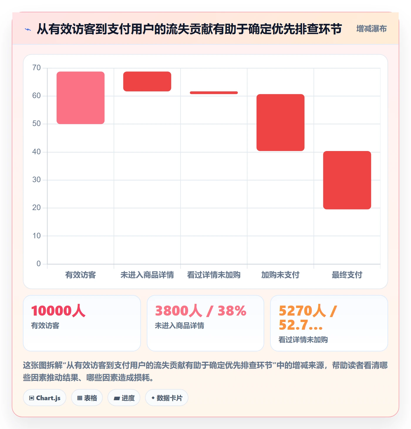 电商数据查询网站问题诊断：流量分析如何用中小商家改进