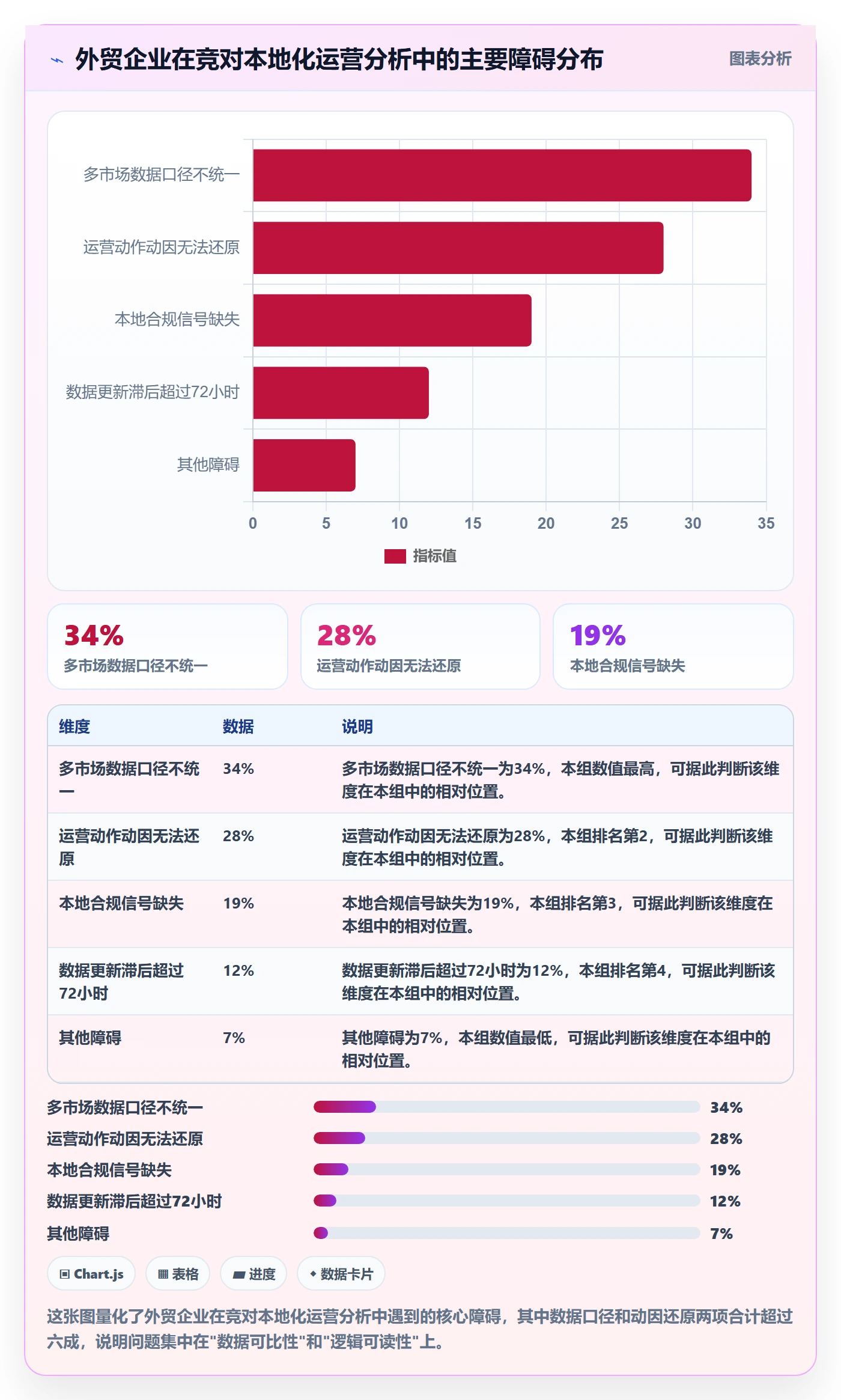 外贸数据分析平台场景解析：竞争对手中的本地化运营怎么处理