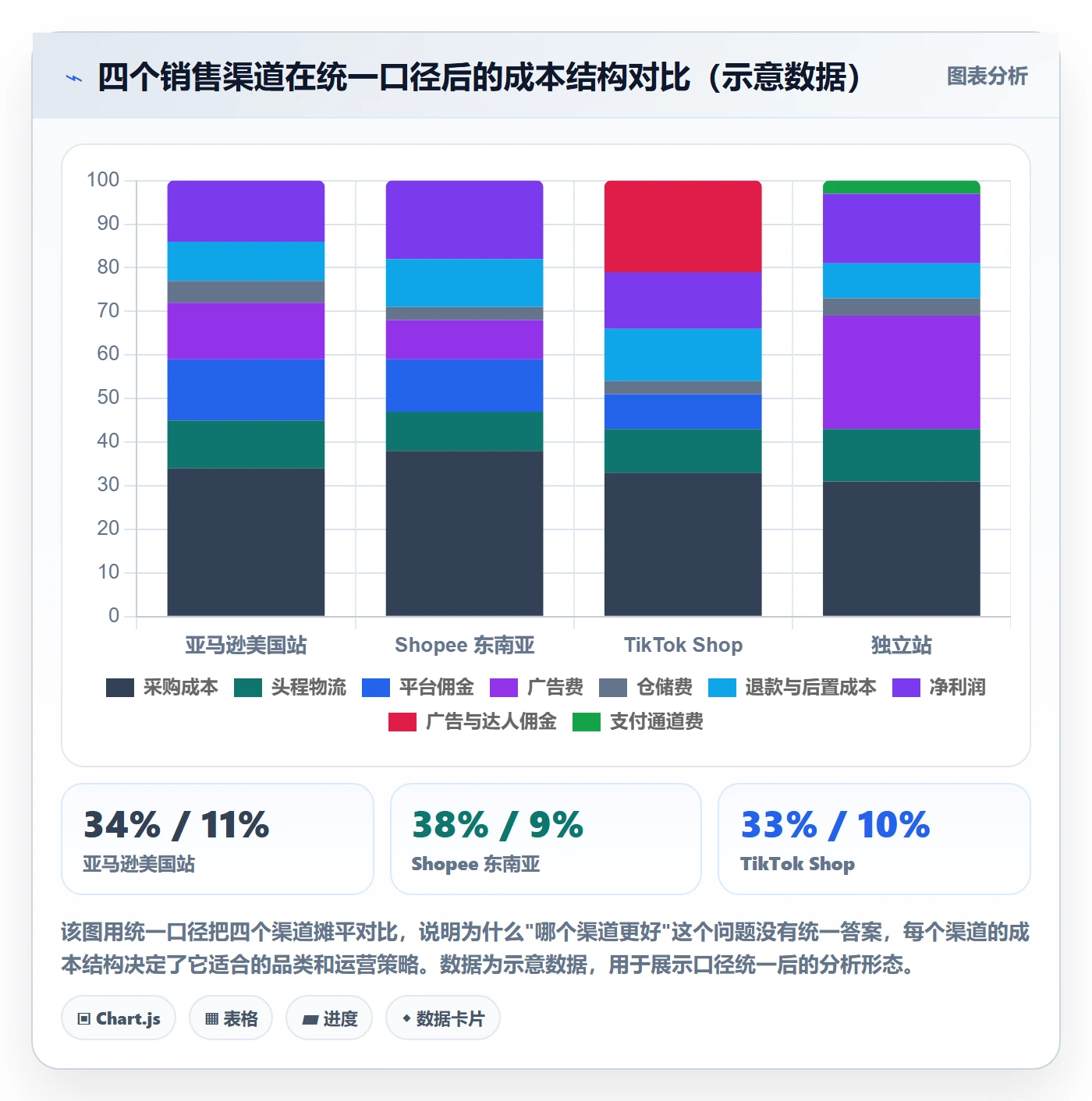 跨境电商运营基础课：数据复盘相关的趋势观察一次讲透