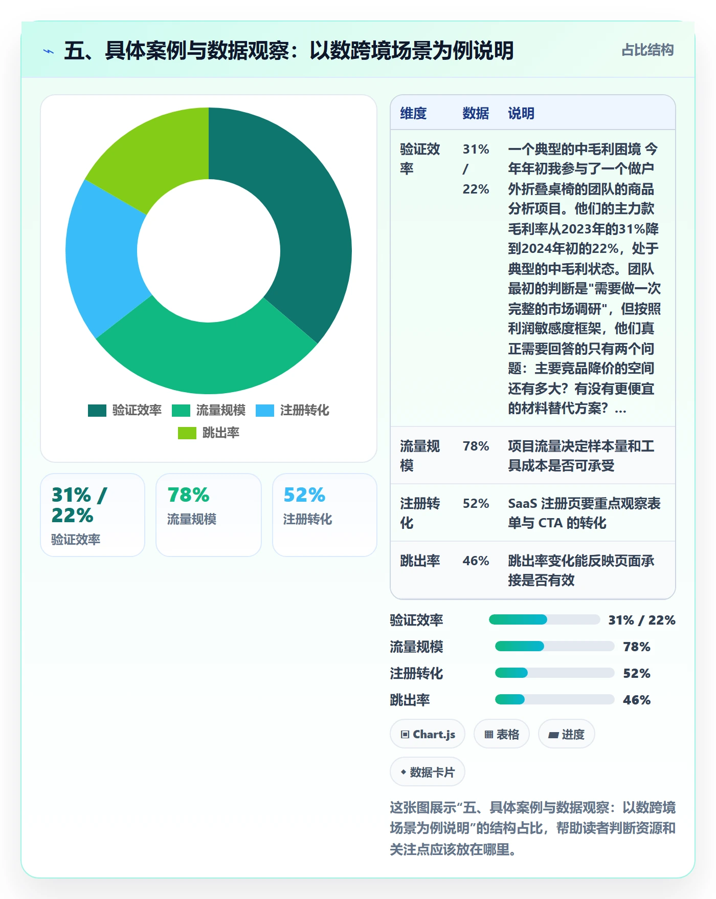 五、具体案例与数据观察：以数跨境场景为例说明