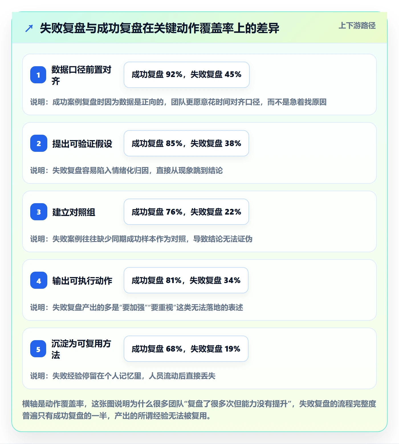 想做好跨境电商运营，先掌握落地案例中的数据复盘