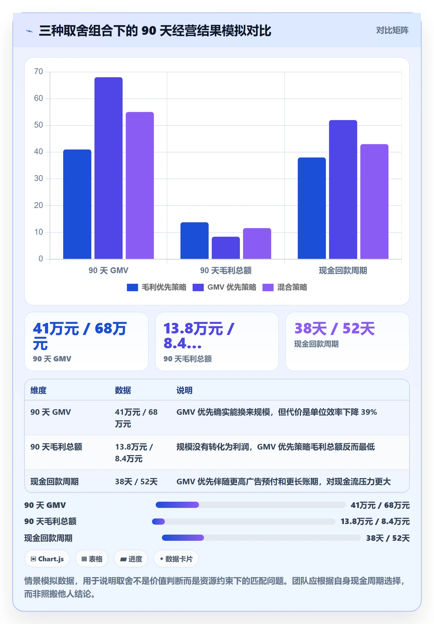 想做好跨境电商运营，先掌握数据复盘中的转化优化