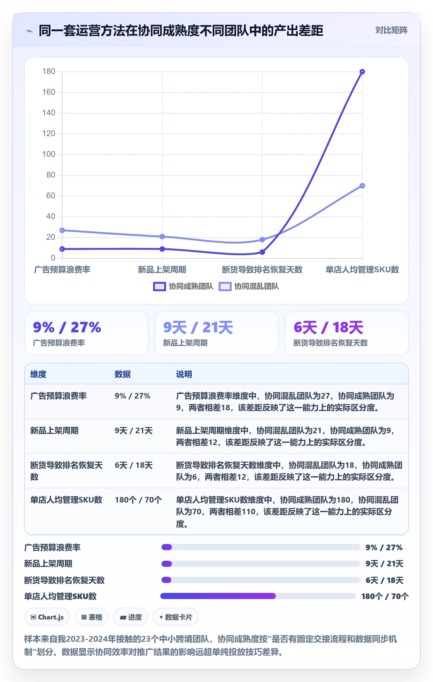 跨境电商一站式服务进阶课：围绕运营推广完善团队协同
